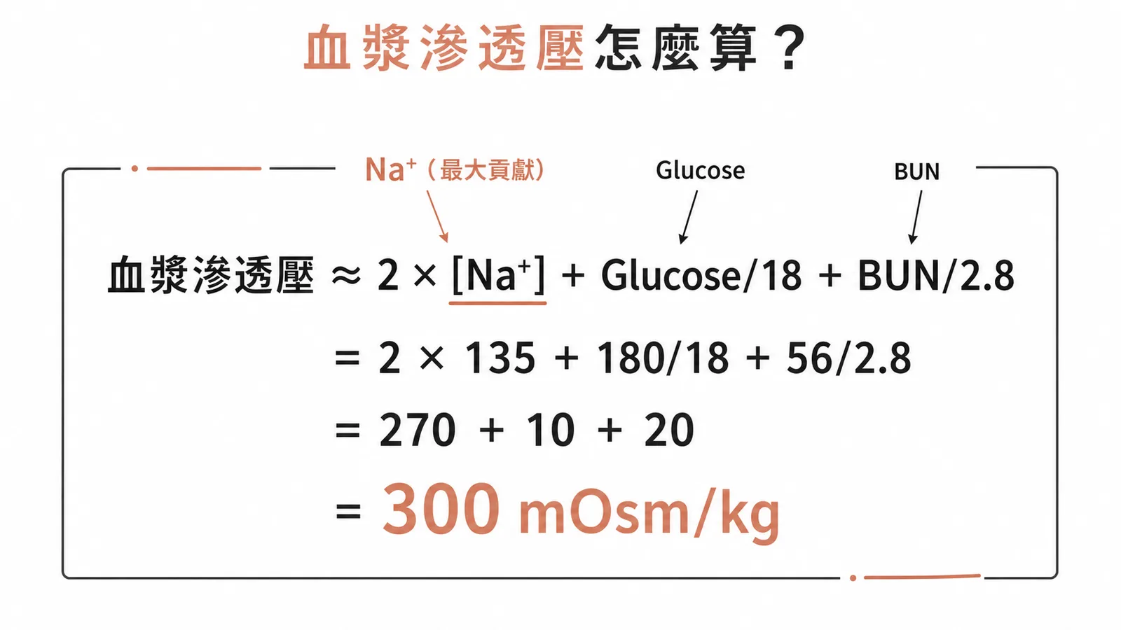 血漿滲透壓公式代入計算得300mOsm每kg