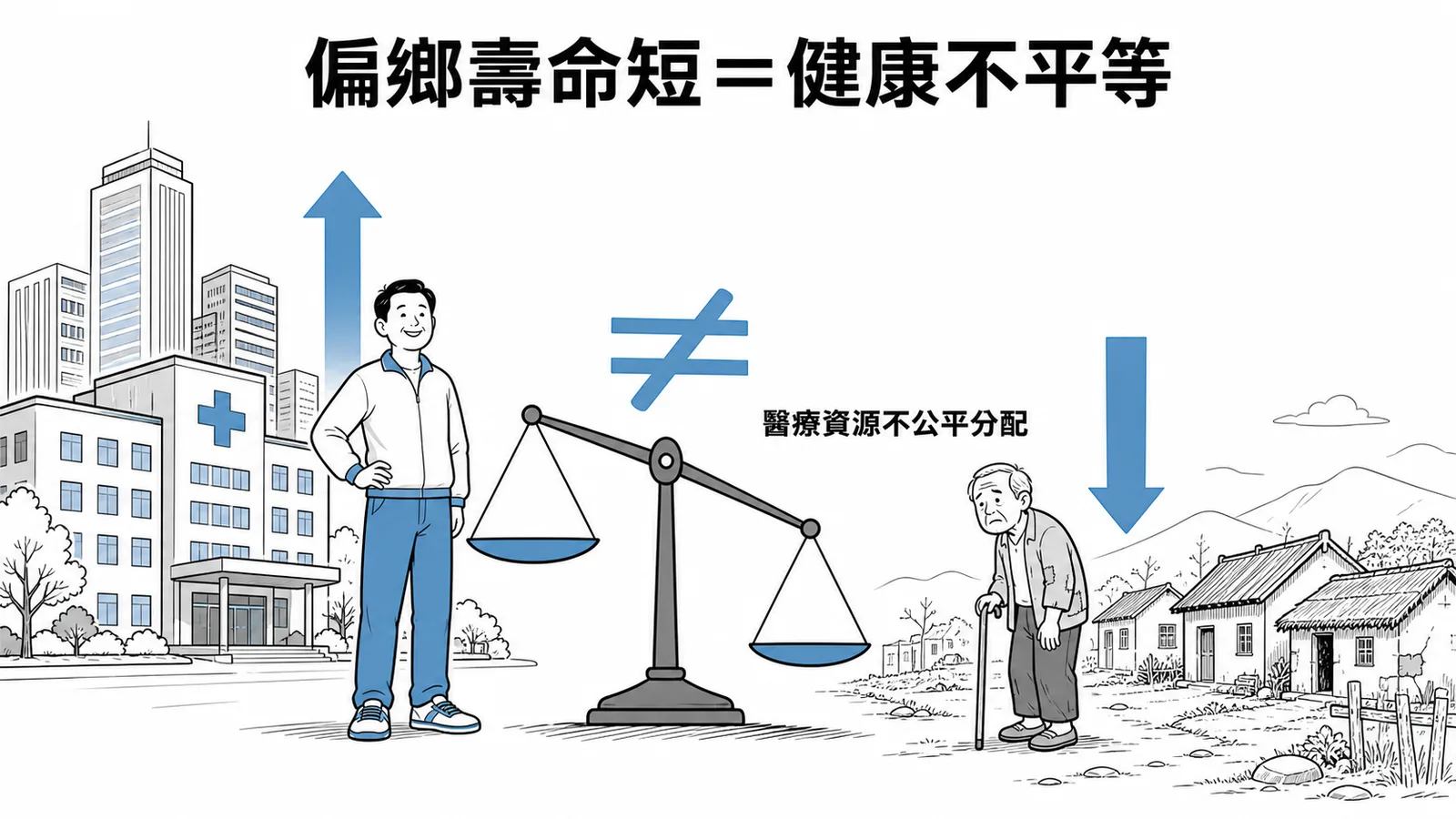 健康不平等是社會結構造成的不公平健康差異
