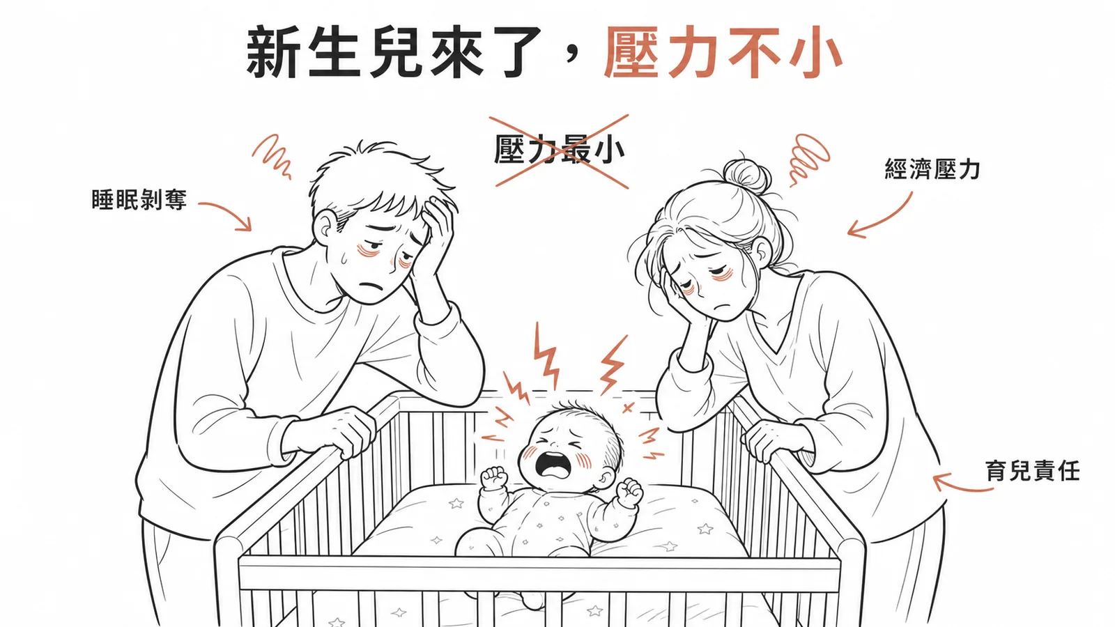 新生兒階段是家庭壓力較大而非最小的時期示意圖