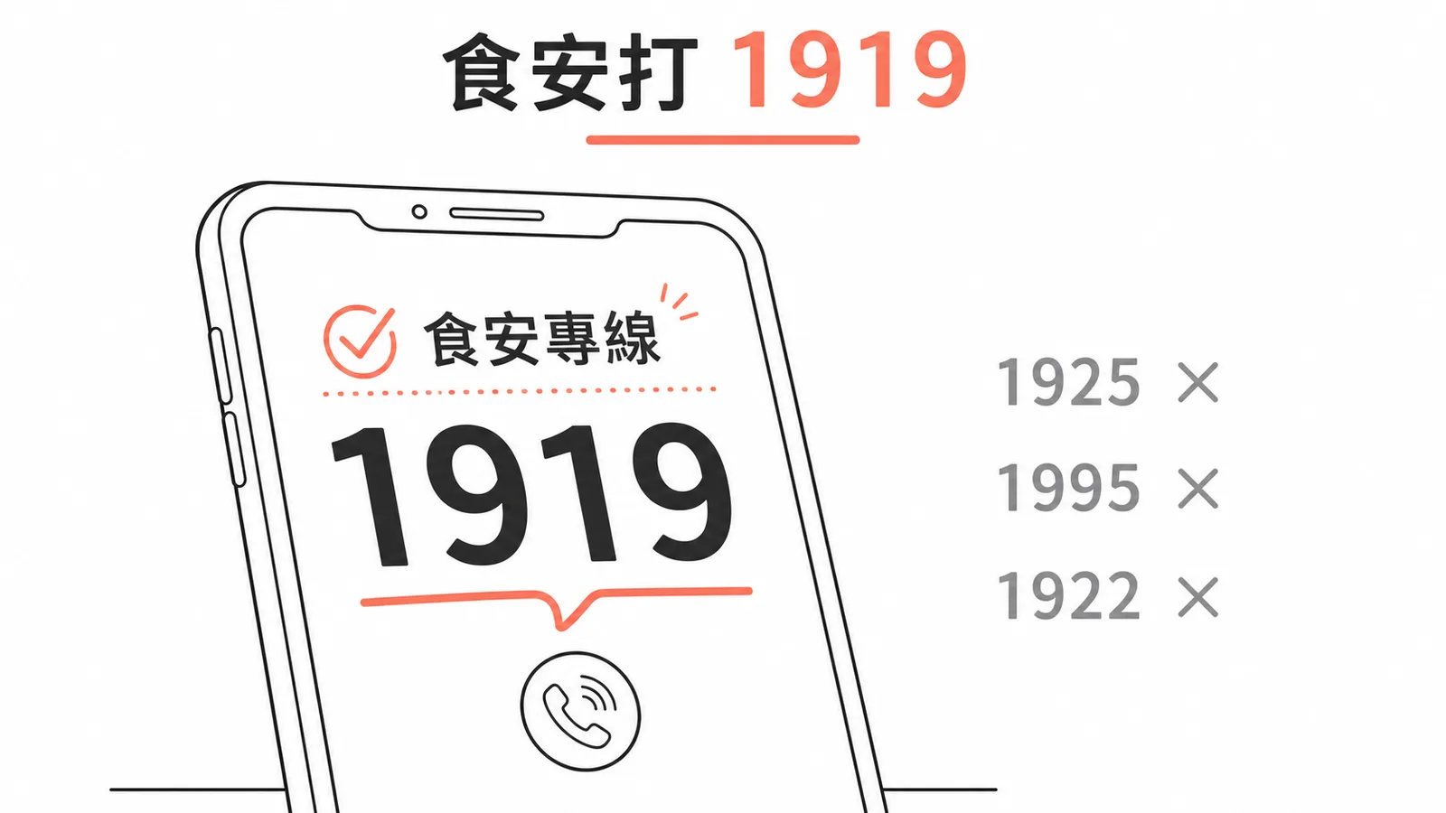 全國食安專線 1919 記憶口訣示意圖