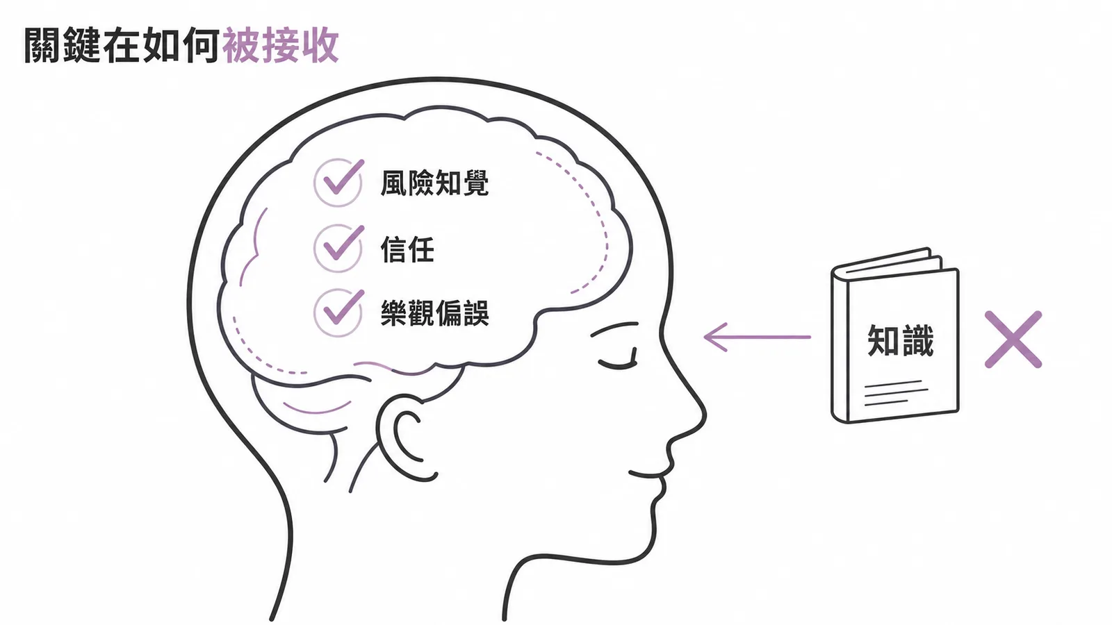 風險溝通成功關鍵在知覺信任偏誤而非知識本身