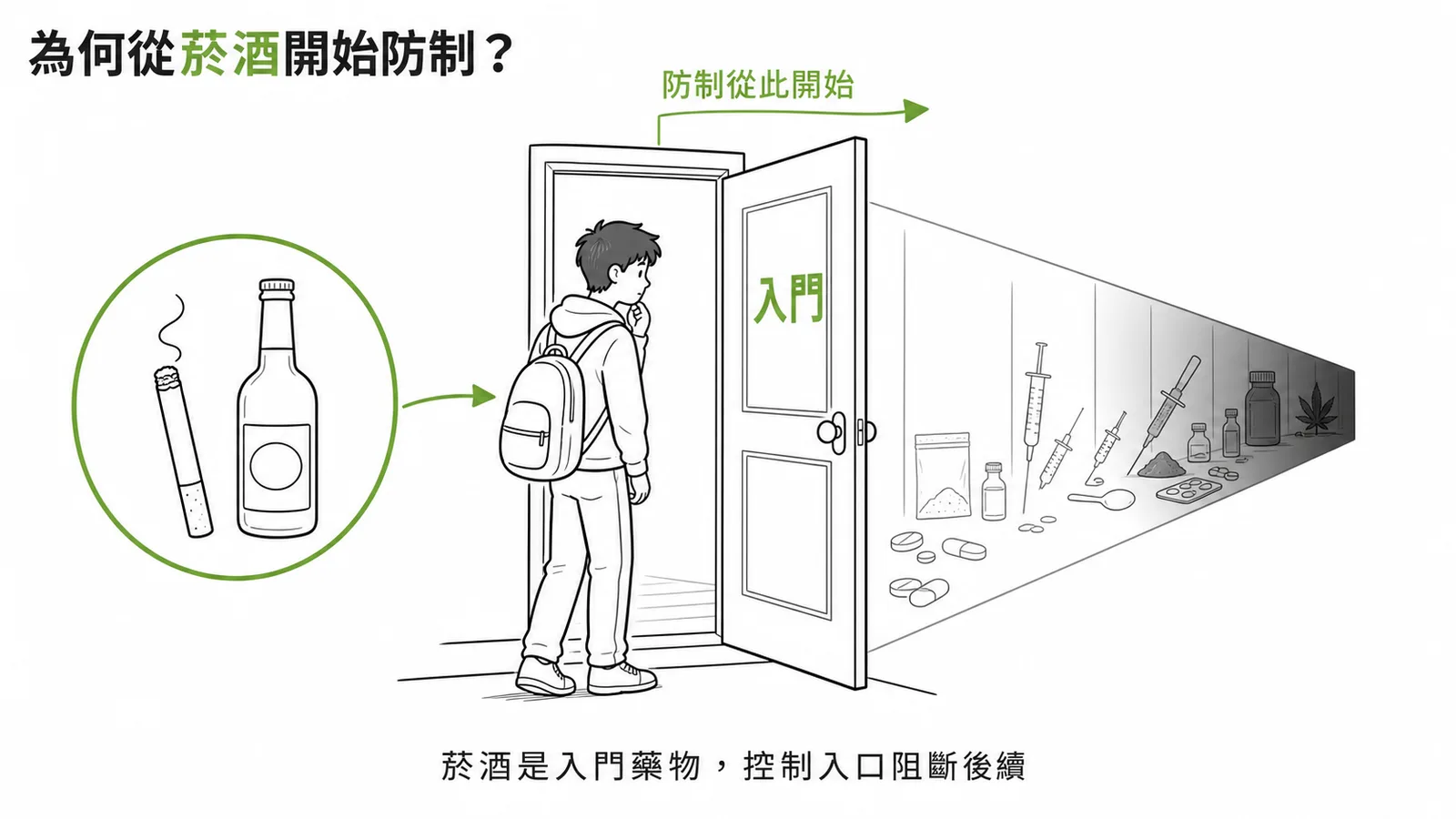 菸酒是青少年接觸成癮物質的入門藥物