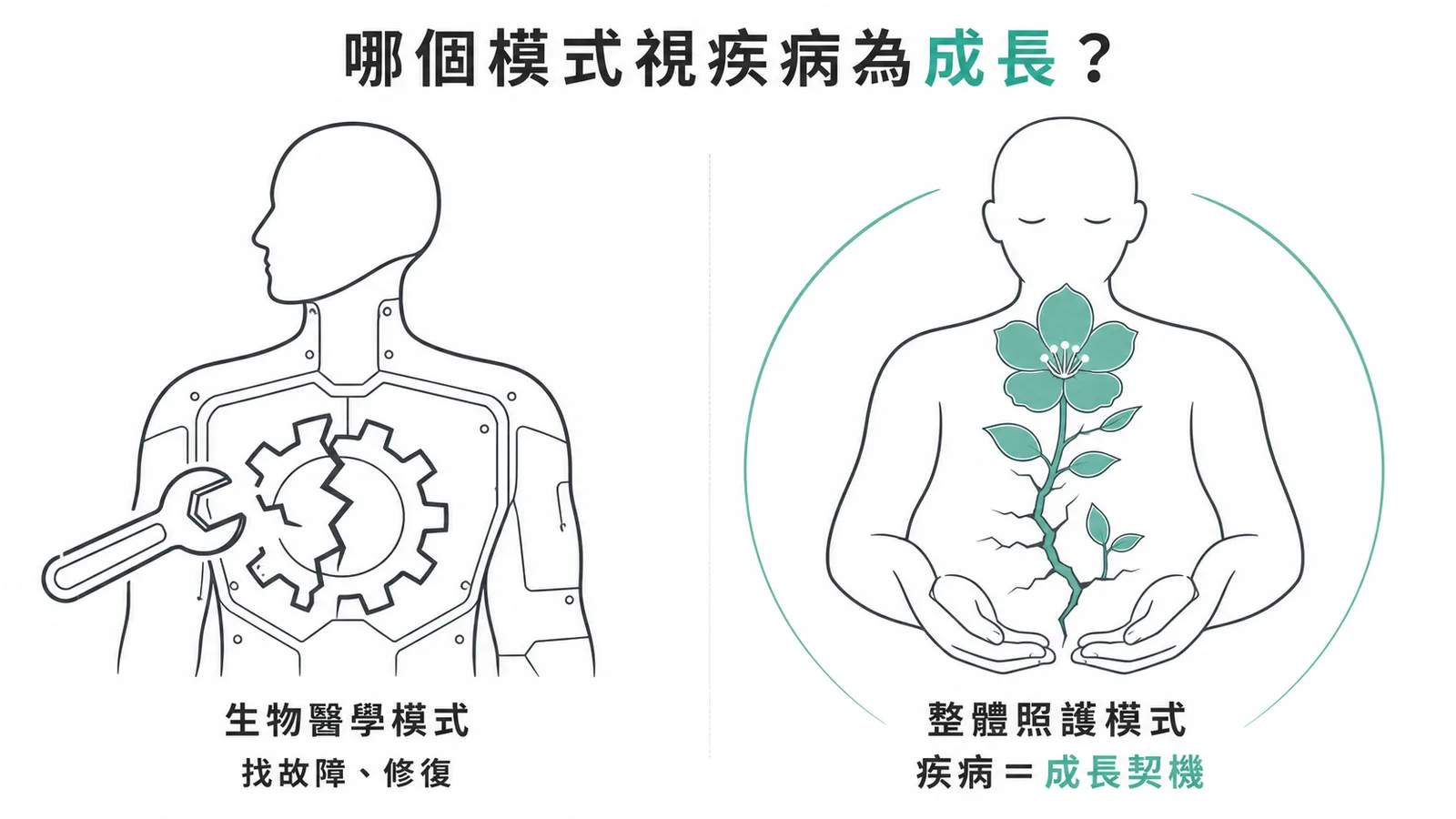 生物醫學模式與整體照護模式的核心差異:修復故障vs疾病即成長契機