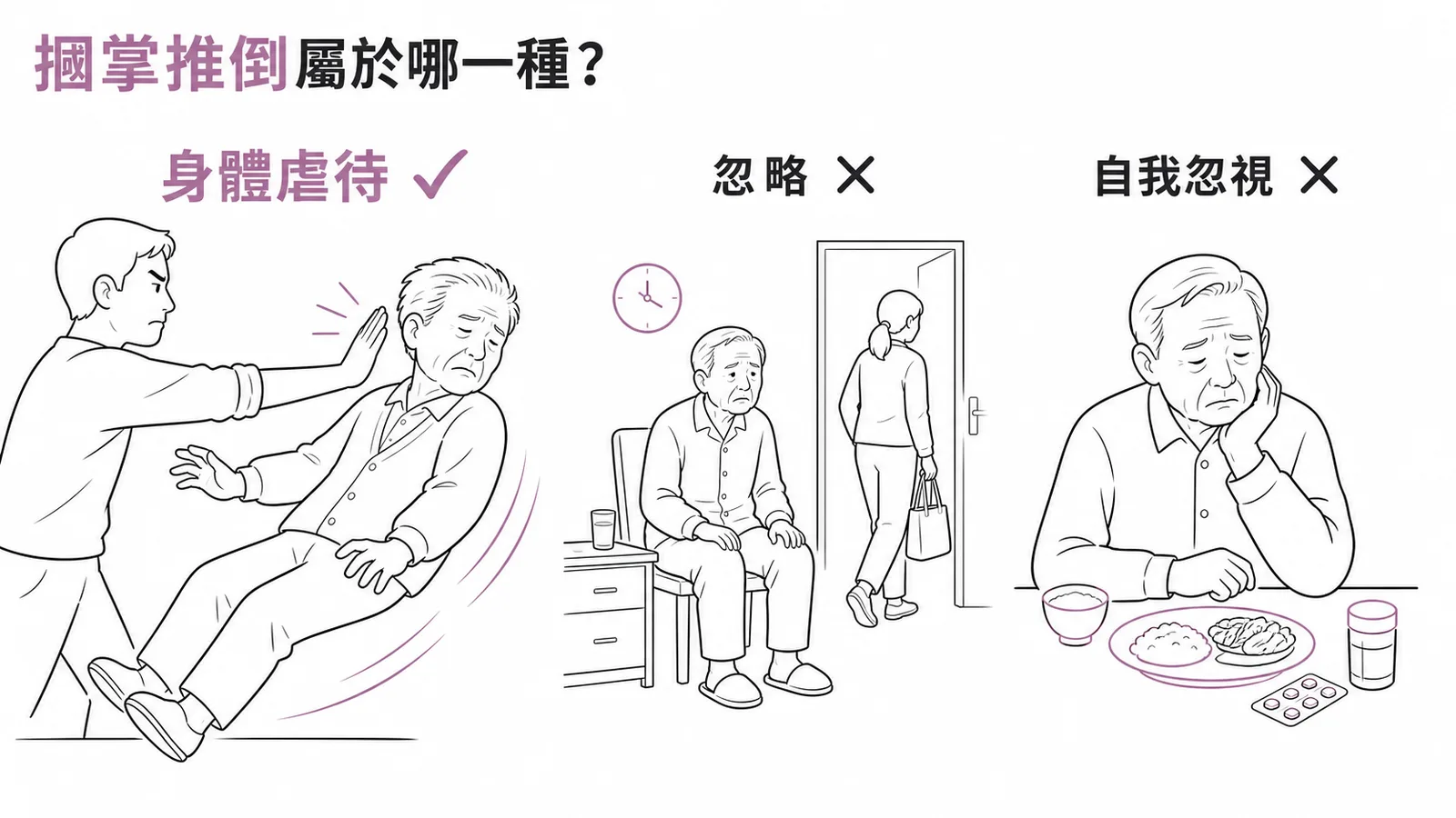 老人虐待類型分辨:摑掌推倒屬身體虐待而非忽略或自我忽視