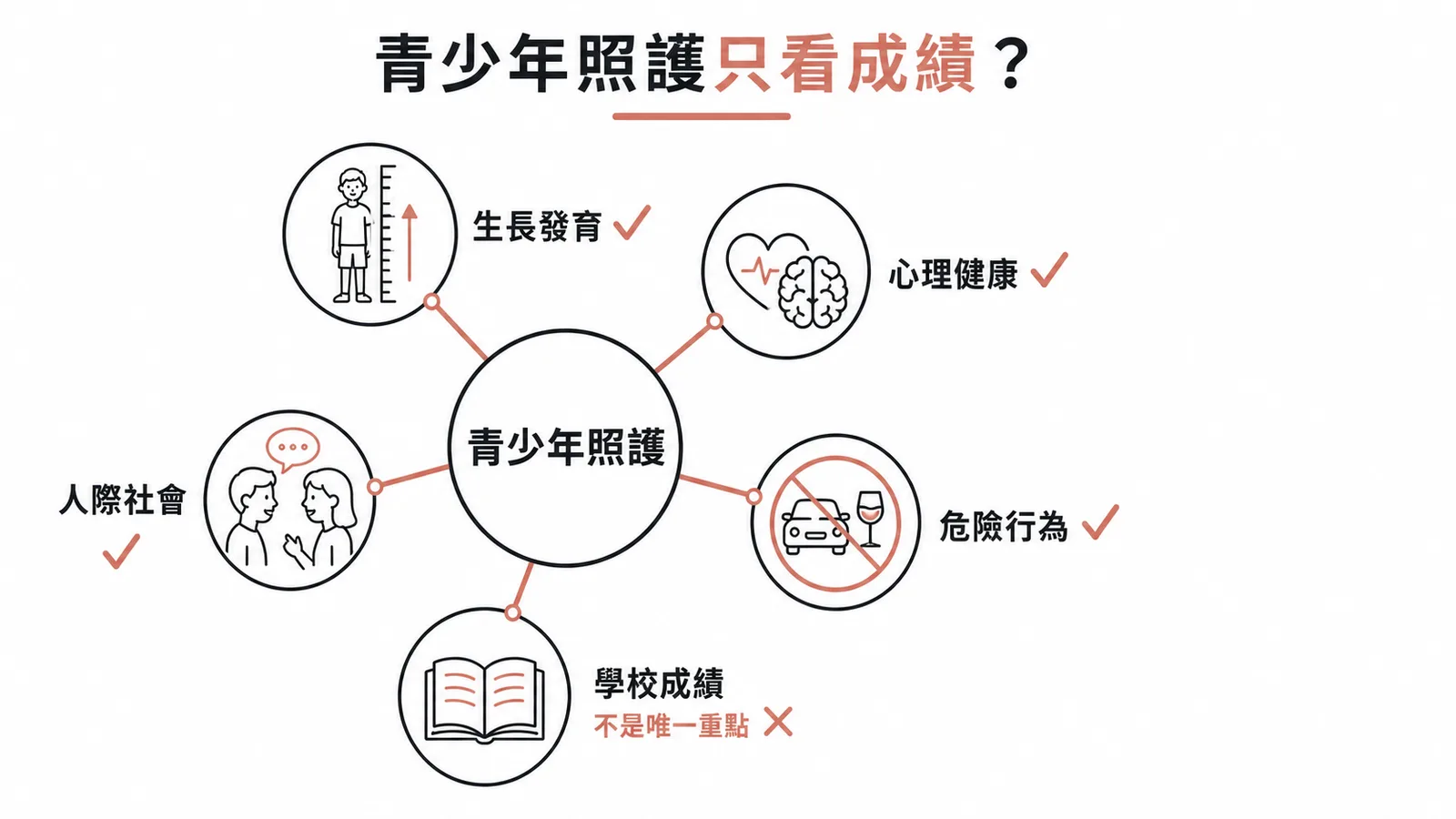 青少年照護五大面向:學校成績非唯一重點