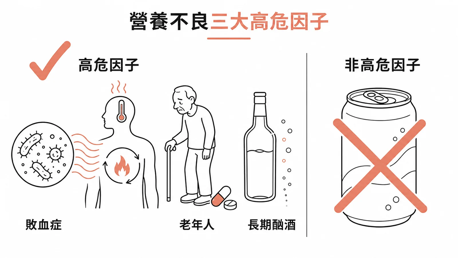 營養不良三大高危因子——敗血症、老年人、長期酗酒