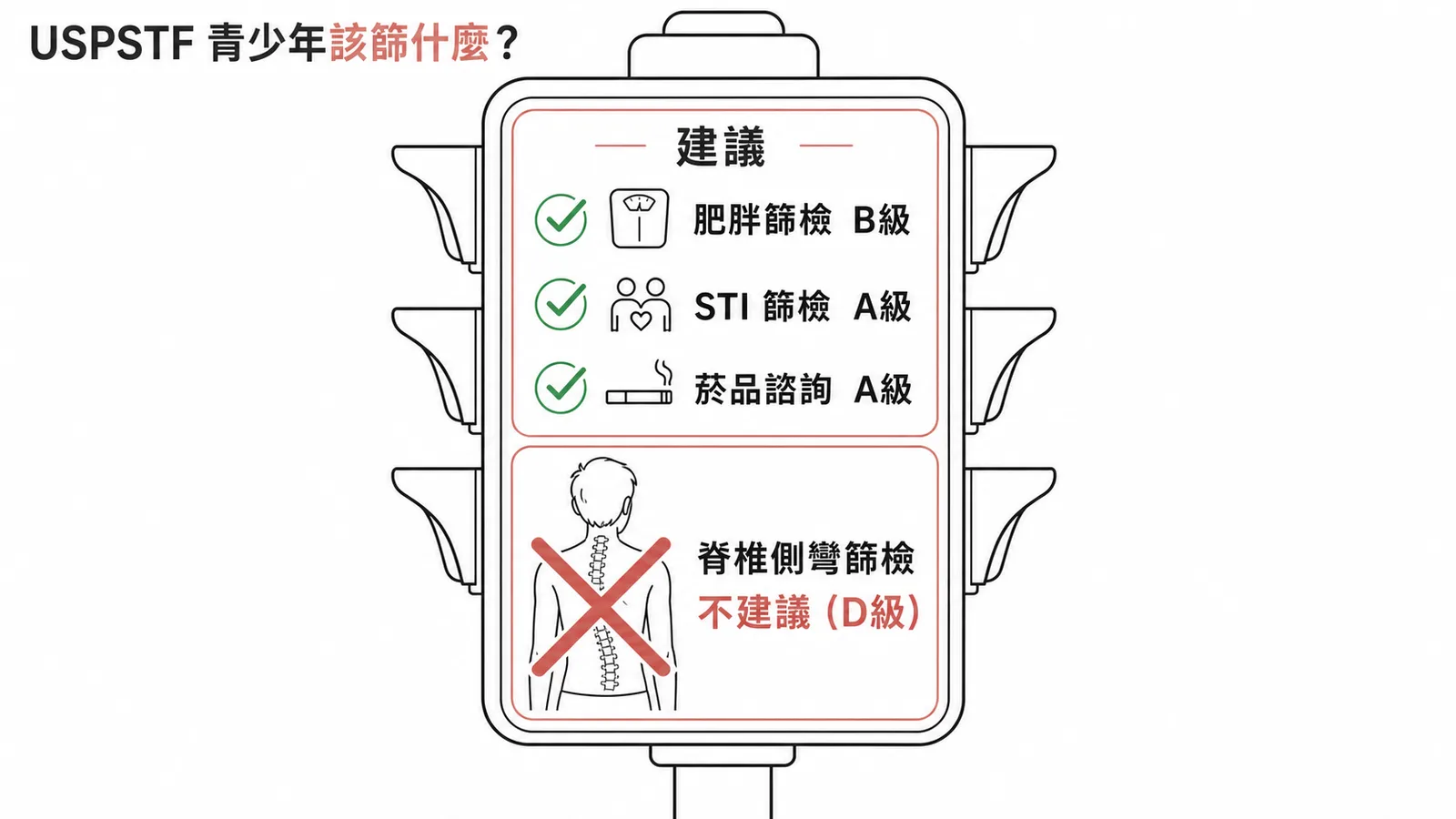 USPSTF青少年預防保健:肥胖、STI、菸品建議篩檢,脊椎側彎不建議