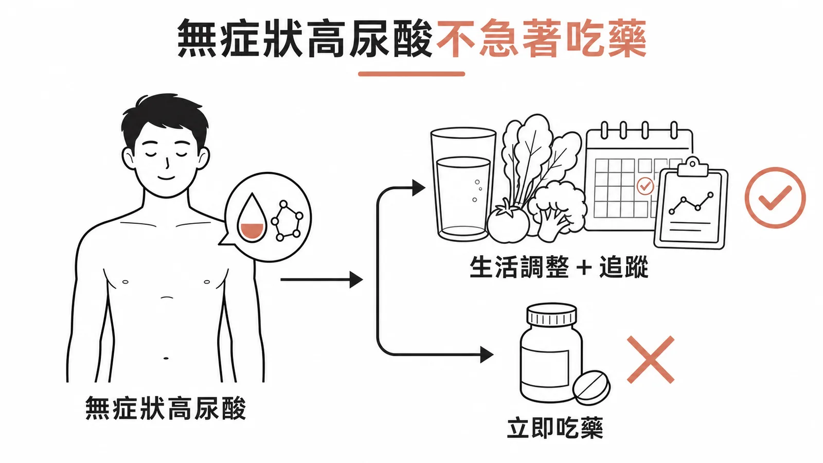 無症狀高尿酸血症先生活調整追蹤,不急著用藥