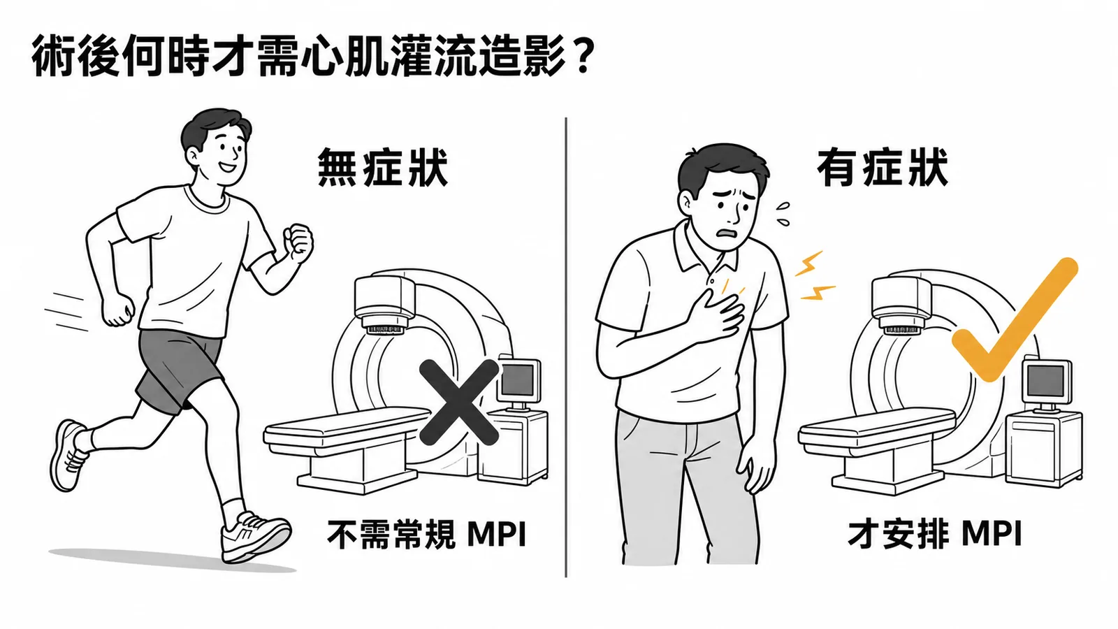 無症狀CABG或PCI術後不需常規心肌灌流造影
