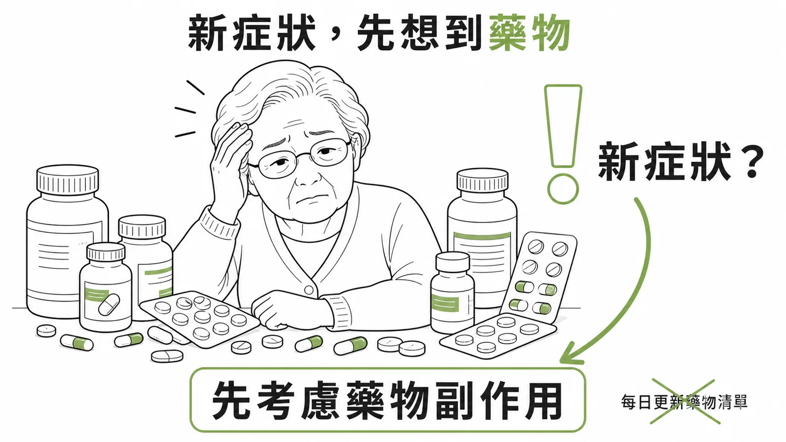 高齡病人新症狀應先考慮藥物副作用