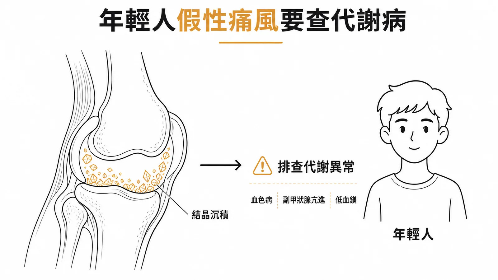 年輕人得 CPPD 須排查代謝異常的示意圖