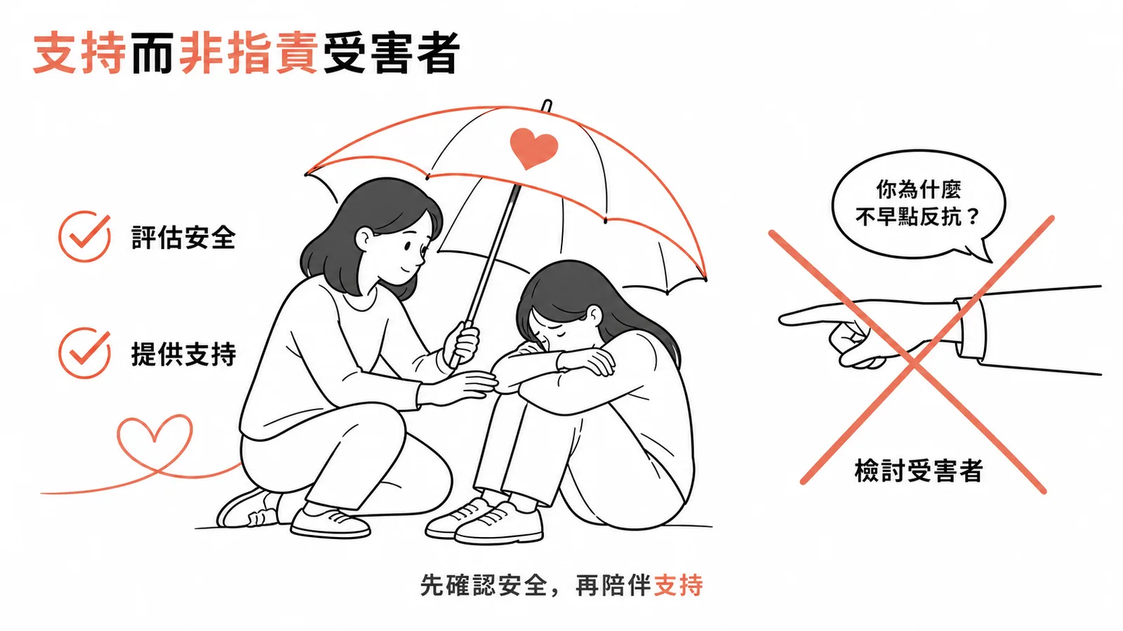 急性暴力事件處置:支持受害者而非指責檢討