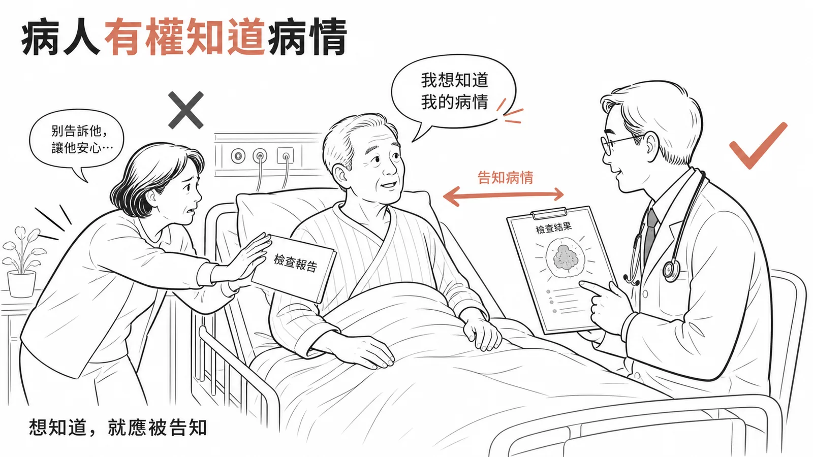 病人自主權優先:知情同意不可被家屬善意取代