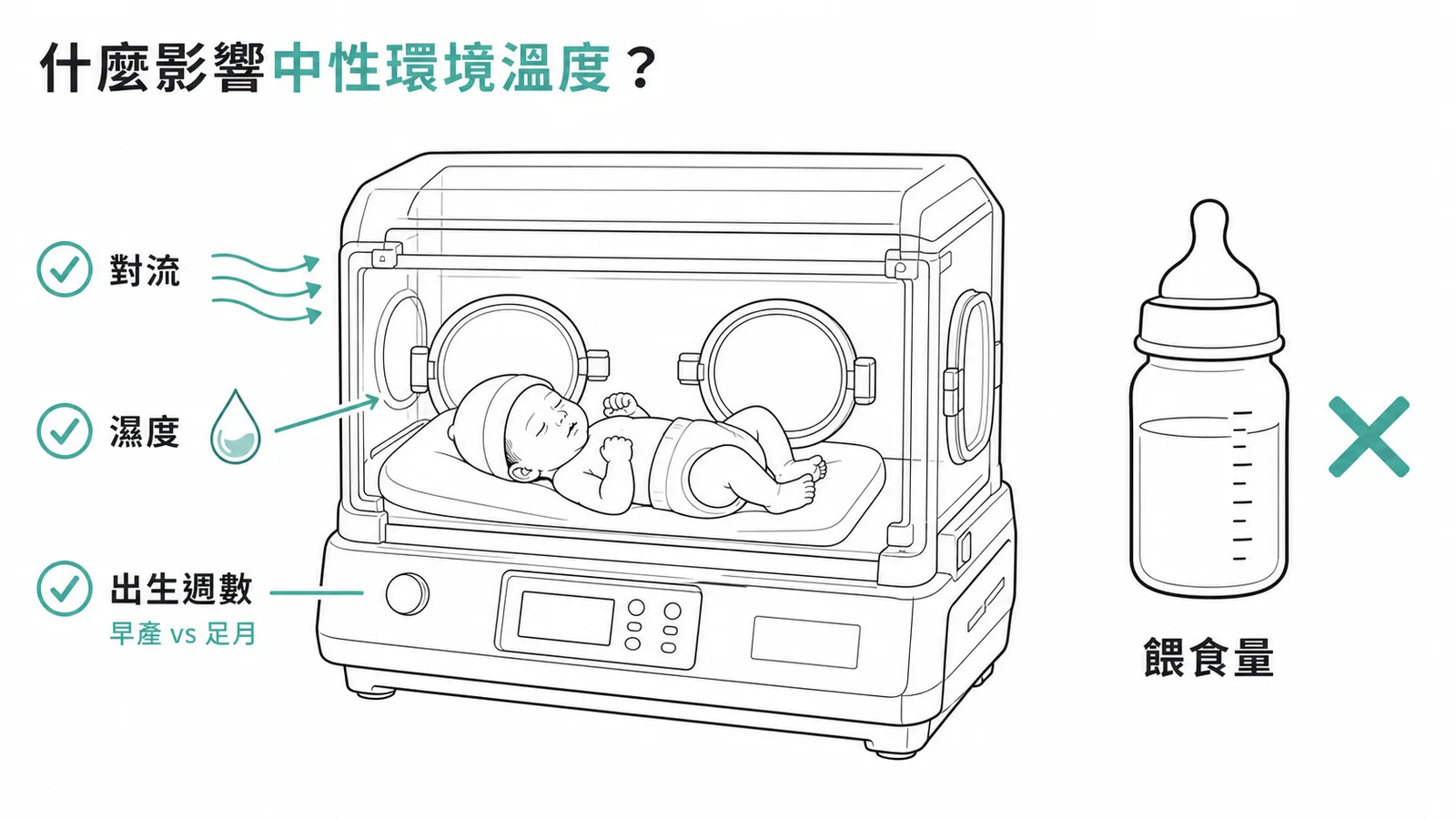 新生兒中性環境溫度影響因子示意圖