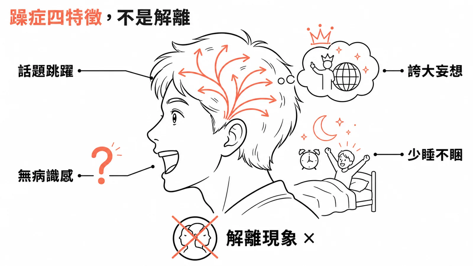 躁症四大特徵與解離現象對比:話題跳躍、誇大妄想、少睡不眠、無病識感
