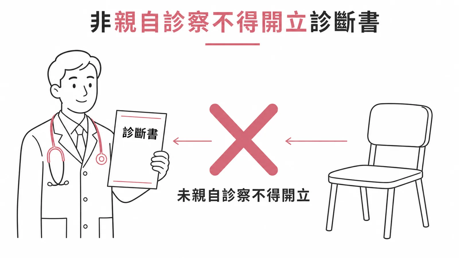 醫師法規定非親自診察不得開立診斷書