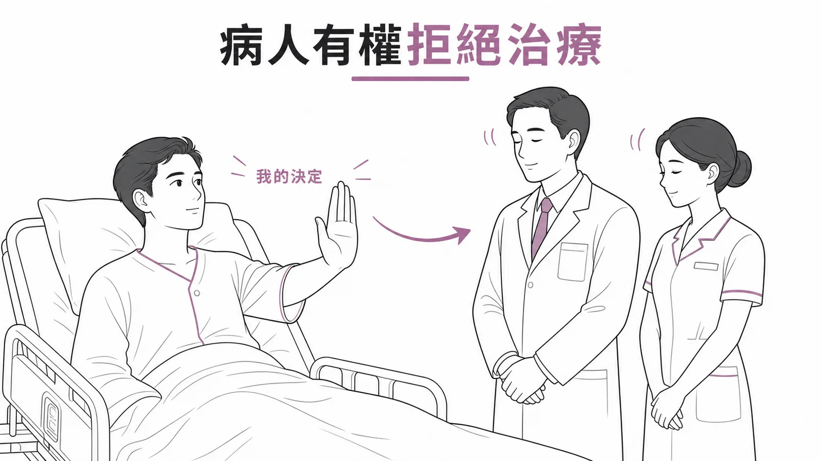 意識清楚的病人有權拒絕治療包括維持生命治療