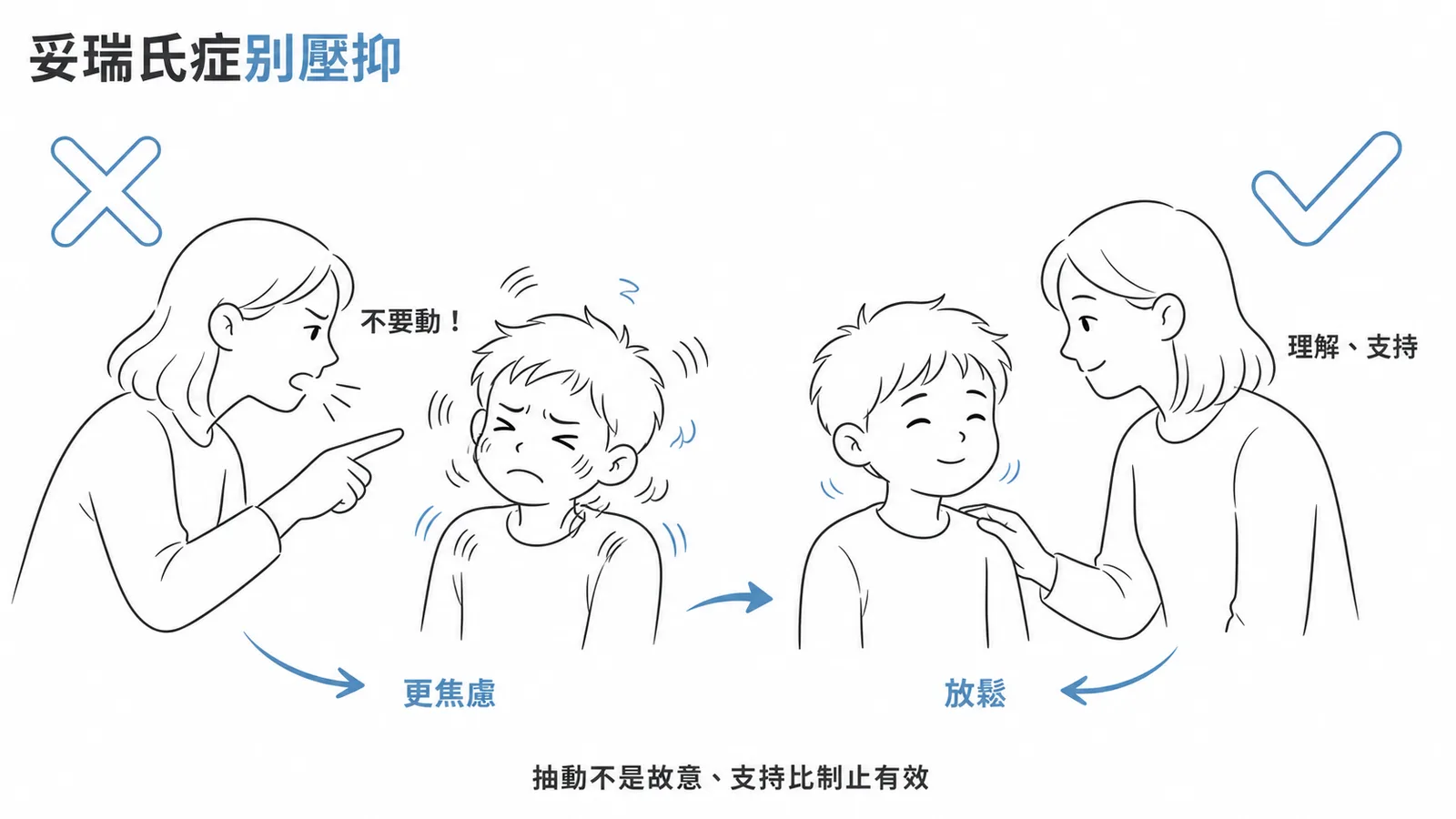 妥瑞氏症別壓抑：支持比制止有效