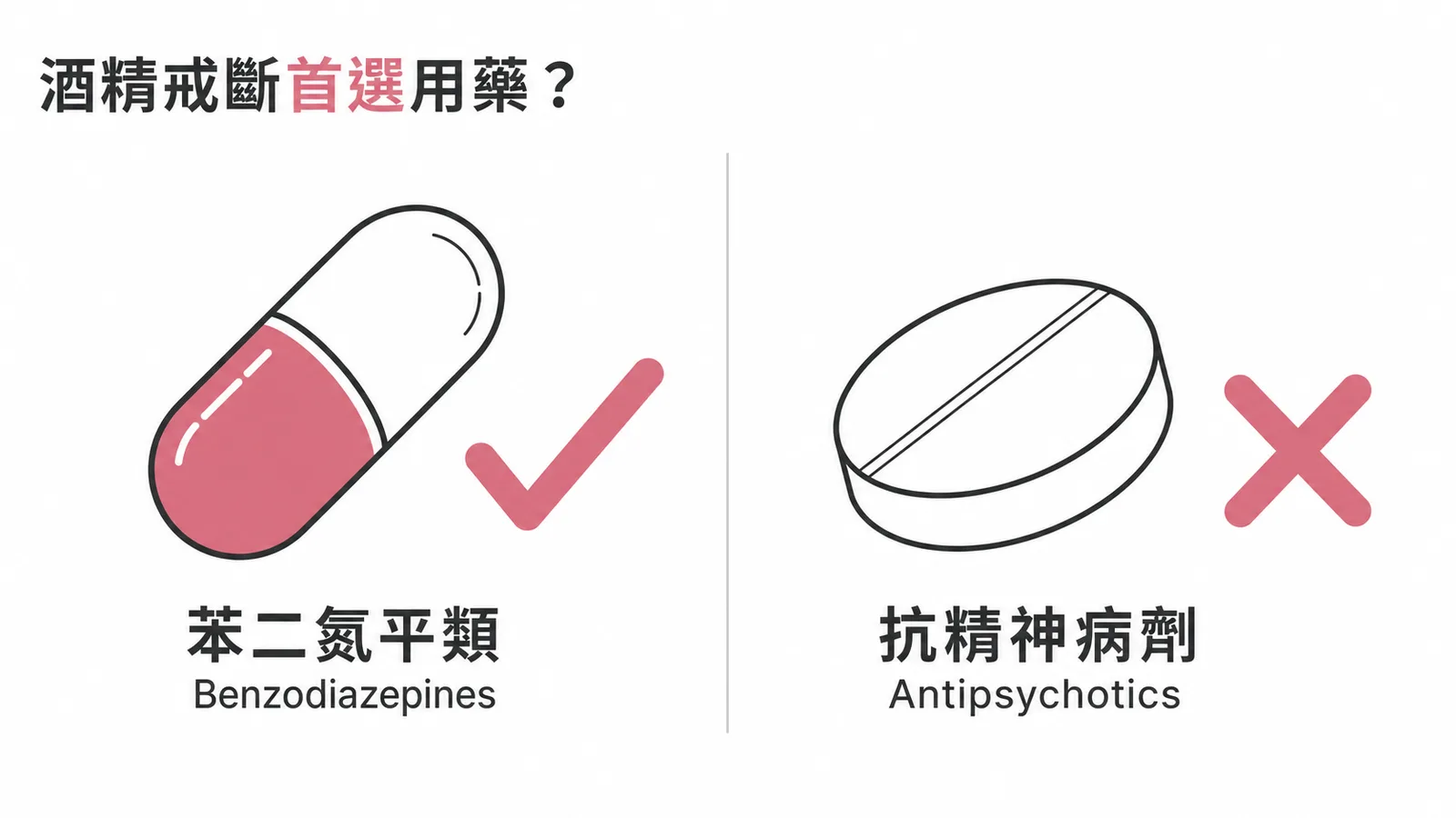 酒精戒斷首選用藥為苯二氮平類而非抗精神病劑
