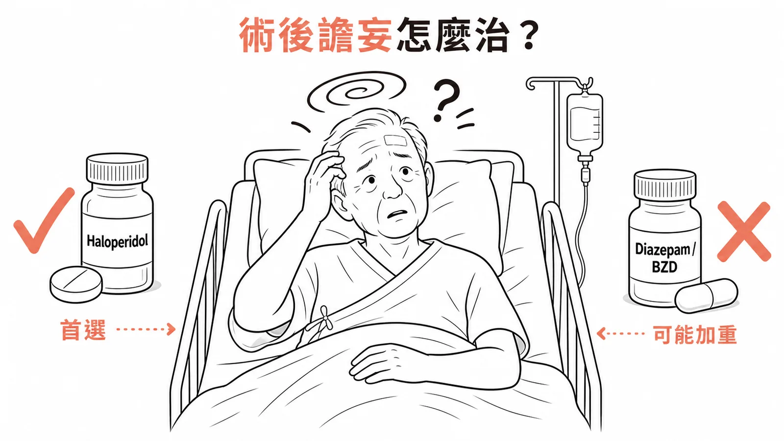 術後譫妄首選低劑量Haloperidol而非BZD