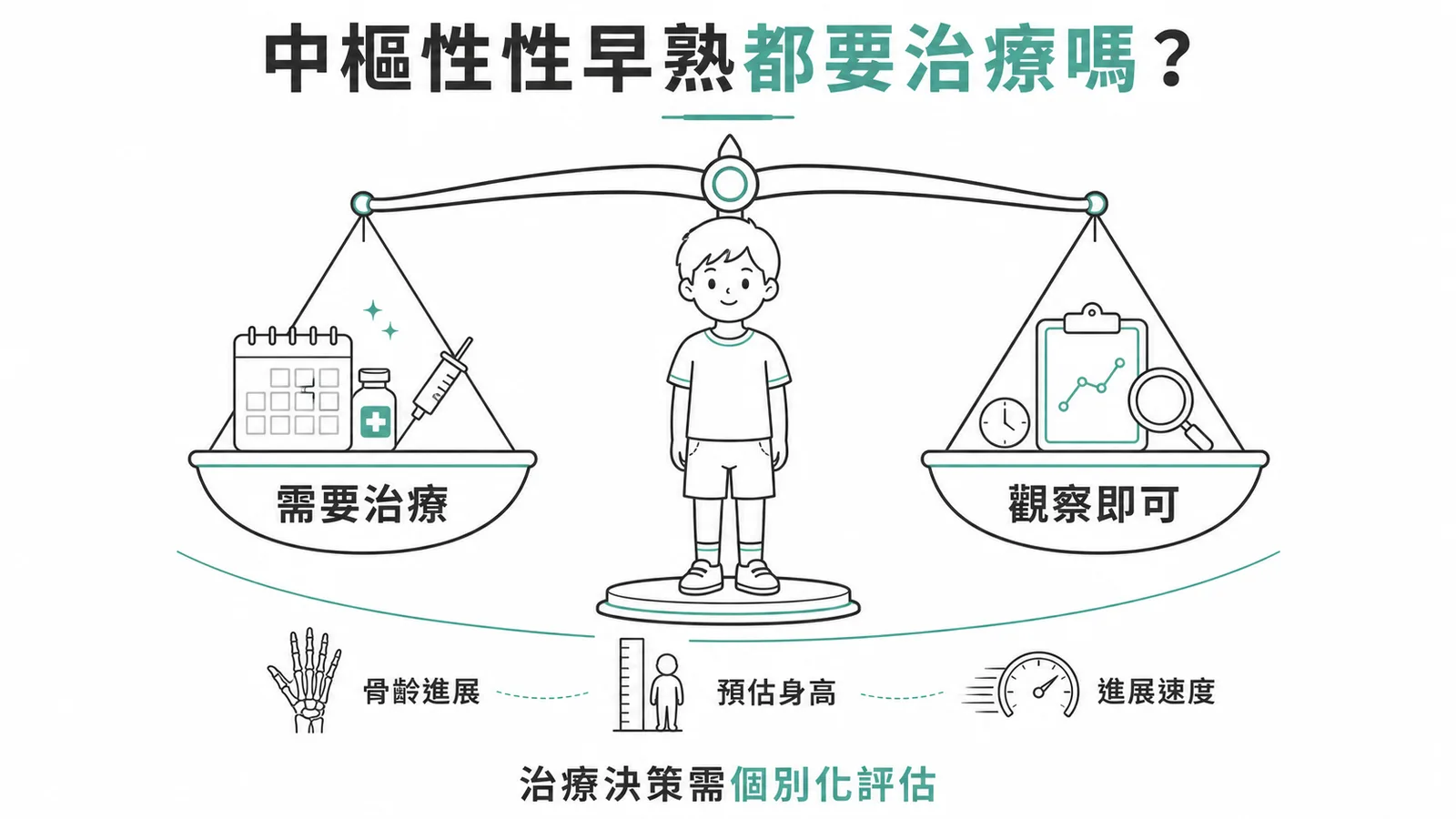 中樞性性早熟治療決策需個別化評估，非所有病童都需GnRH agonist