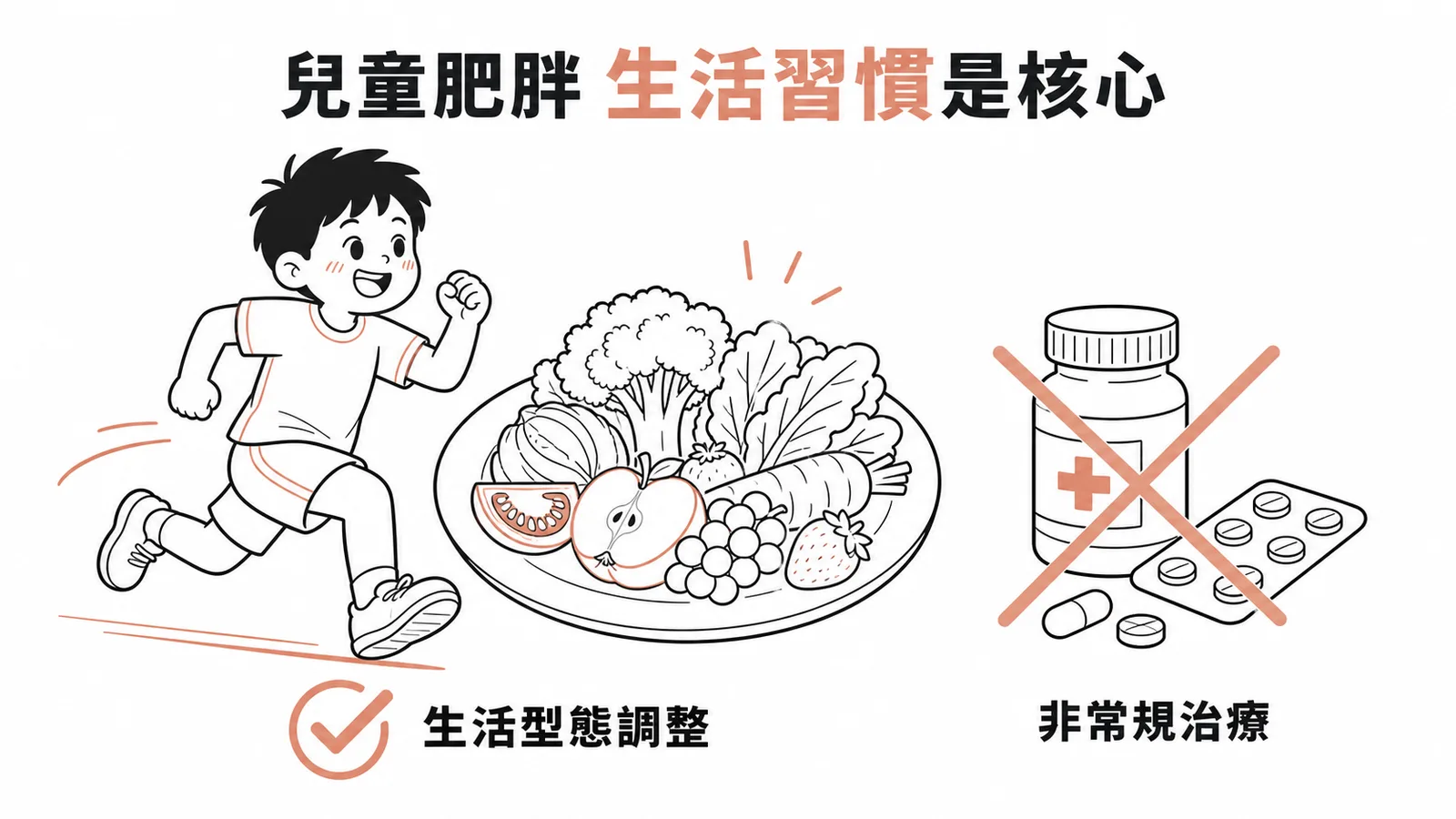 兒童肥胖以生活型態調整為治療核心的對比示意圖