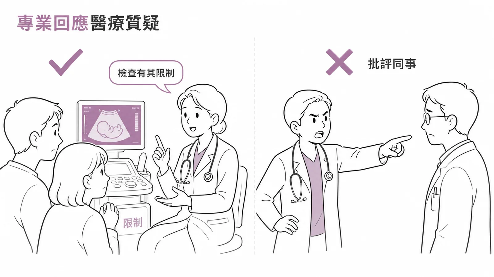 面對醫療質疑：解釋檢查限制而非批評同事