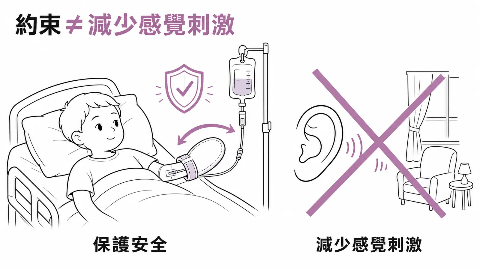 約束目的是保護安全，並非減少感覺刺激