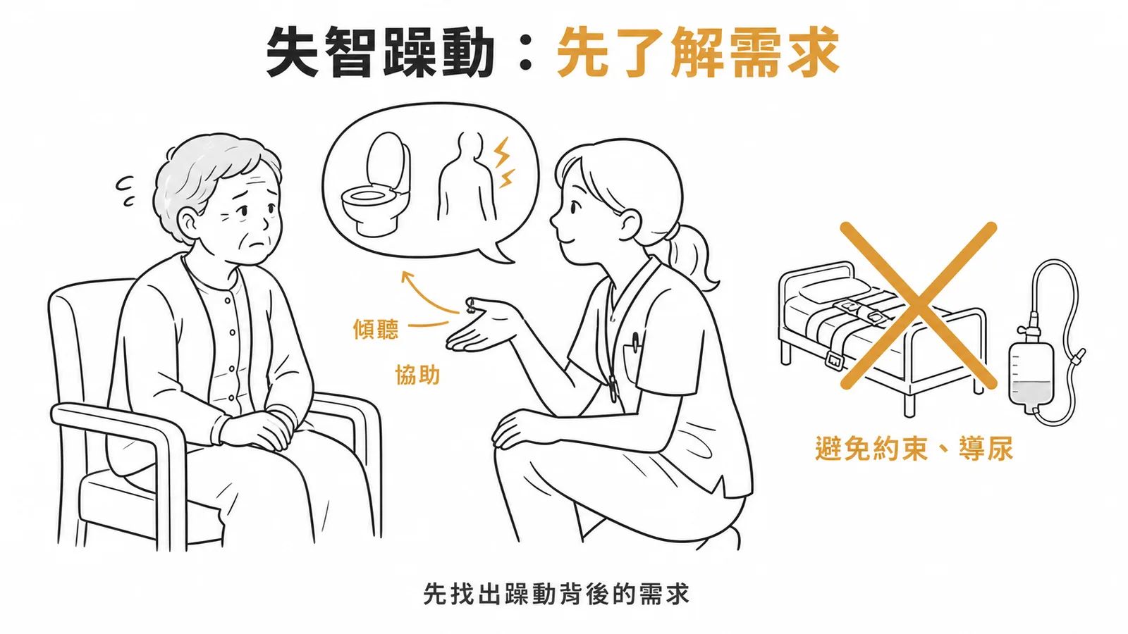 失智躁動應先了解需求，避免輕易約束或放置導尿管