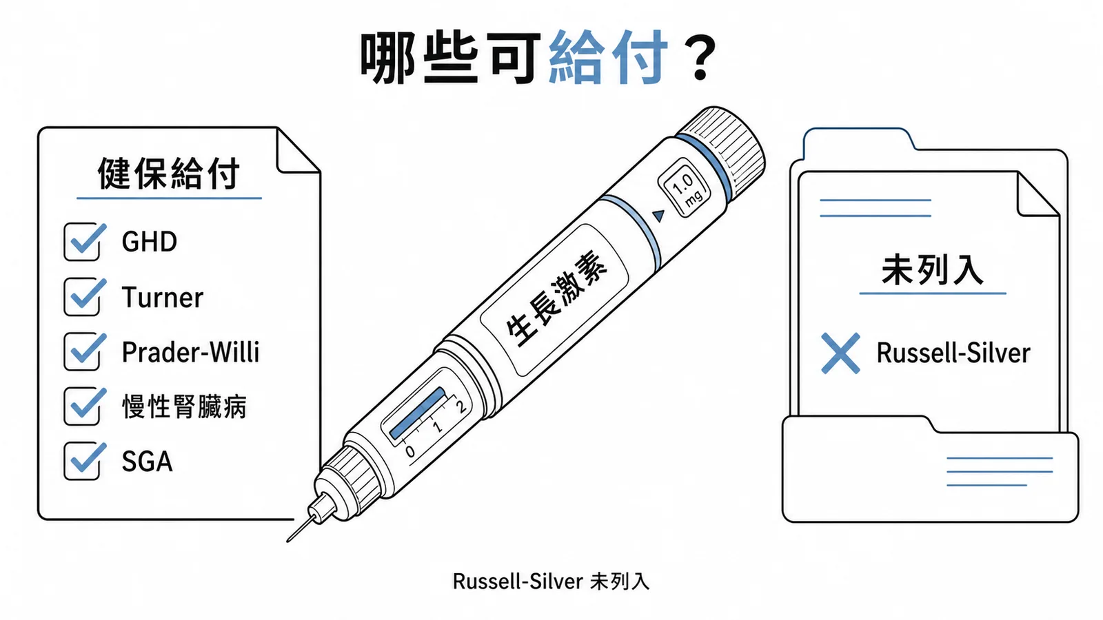 台灣健保給付生長激素適應症,Russell-Silver syndrome不在其中