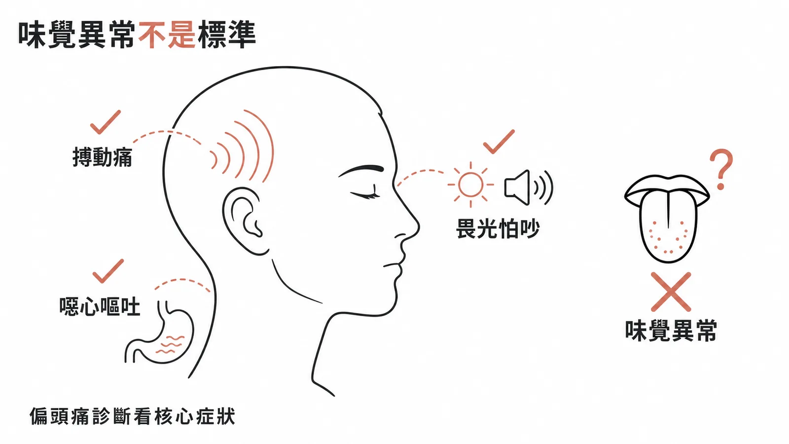 偏頭痛診斷標準中不包含味覺異常