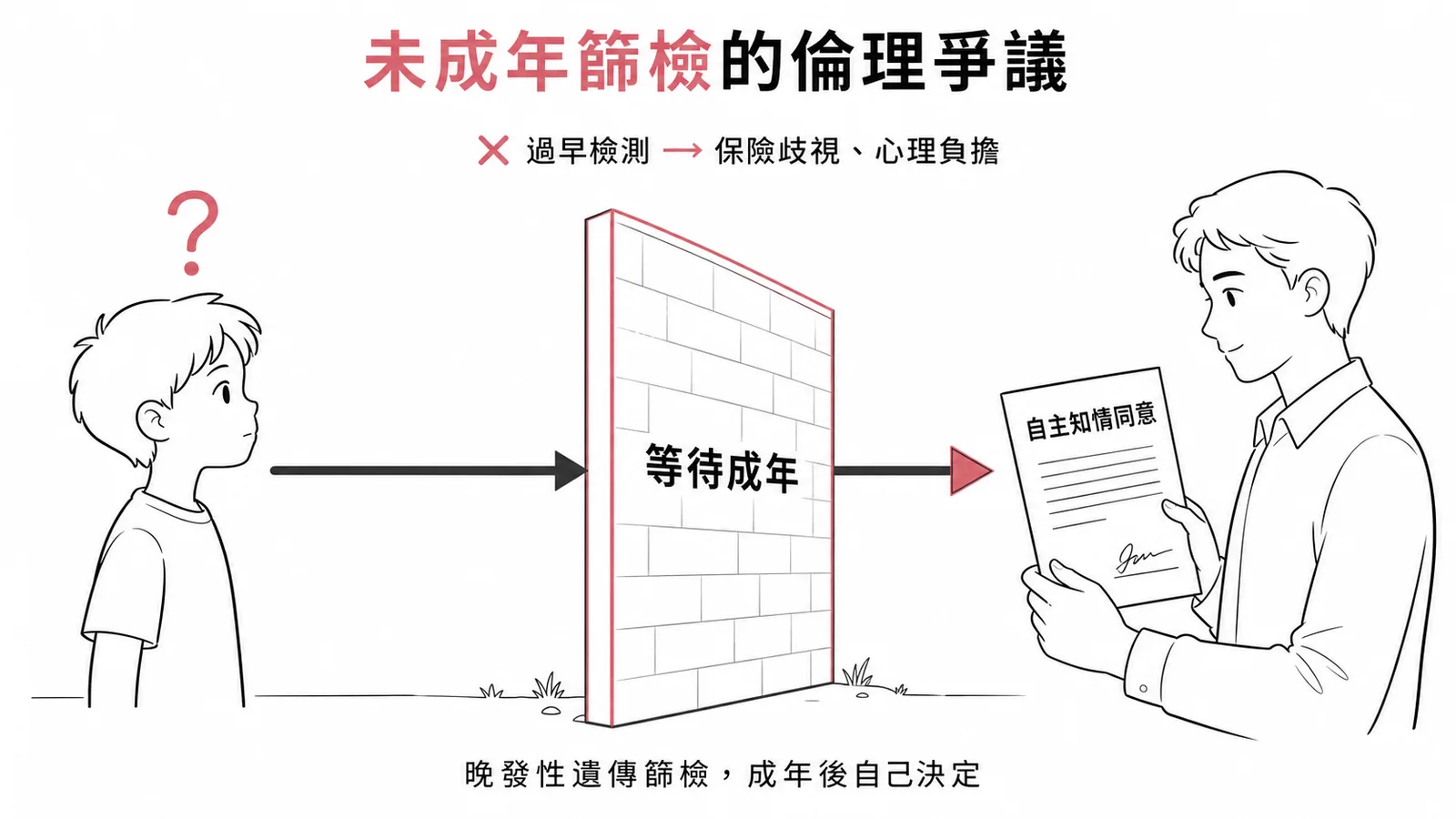 未成年遺傳篩檢的「開放未來」權利倫理概念