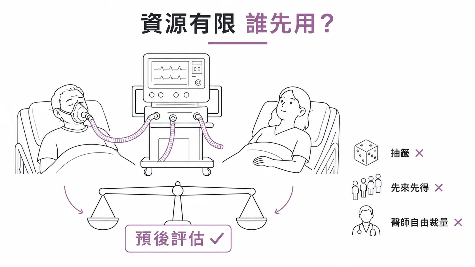 醫療資源分配：資源有限時應依預後評估最大化效益，非抽籤、排隊或醫師自由裁量