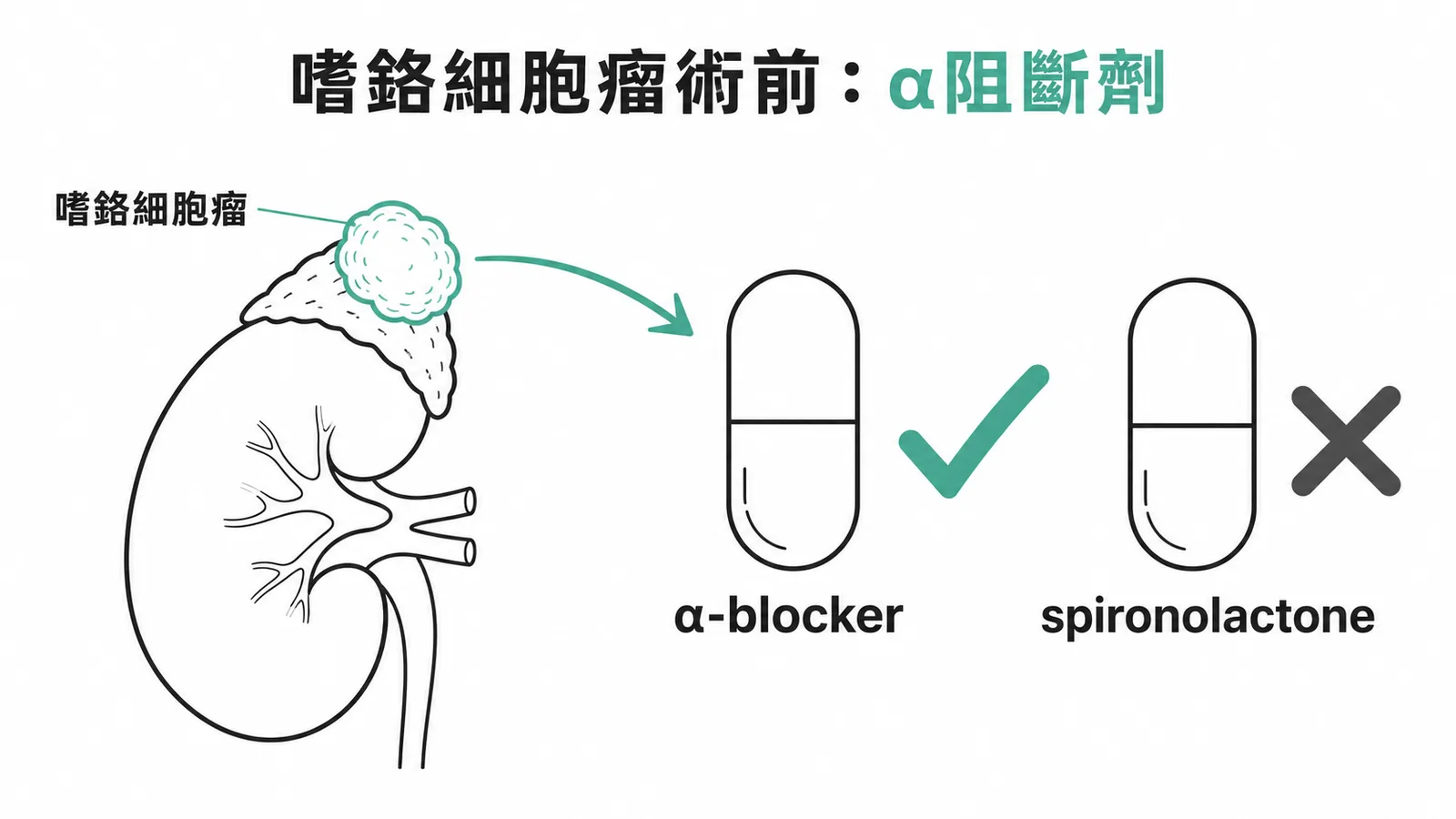 嗜鉻細胞瘤術前應用α阻斷劑而非spironolactone