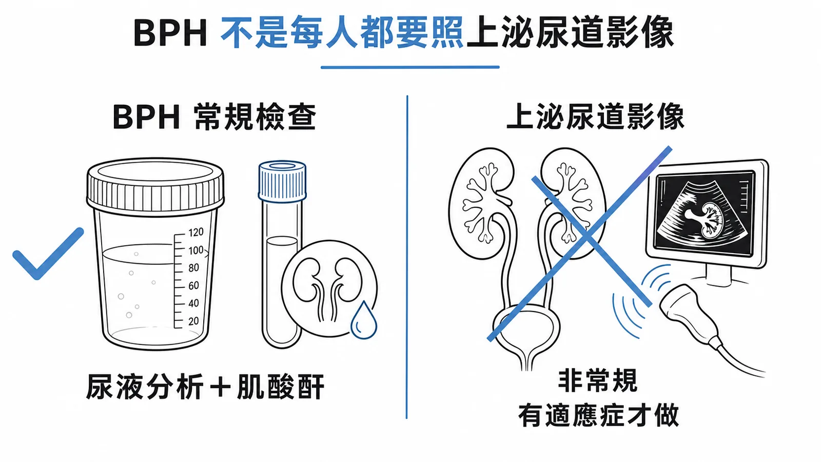 BPH常規檢查vs上泌尿道影像：非每人常規做
