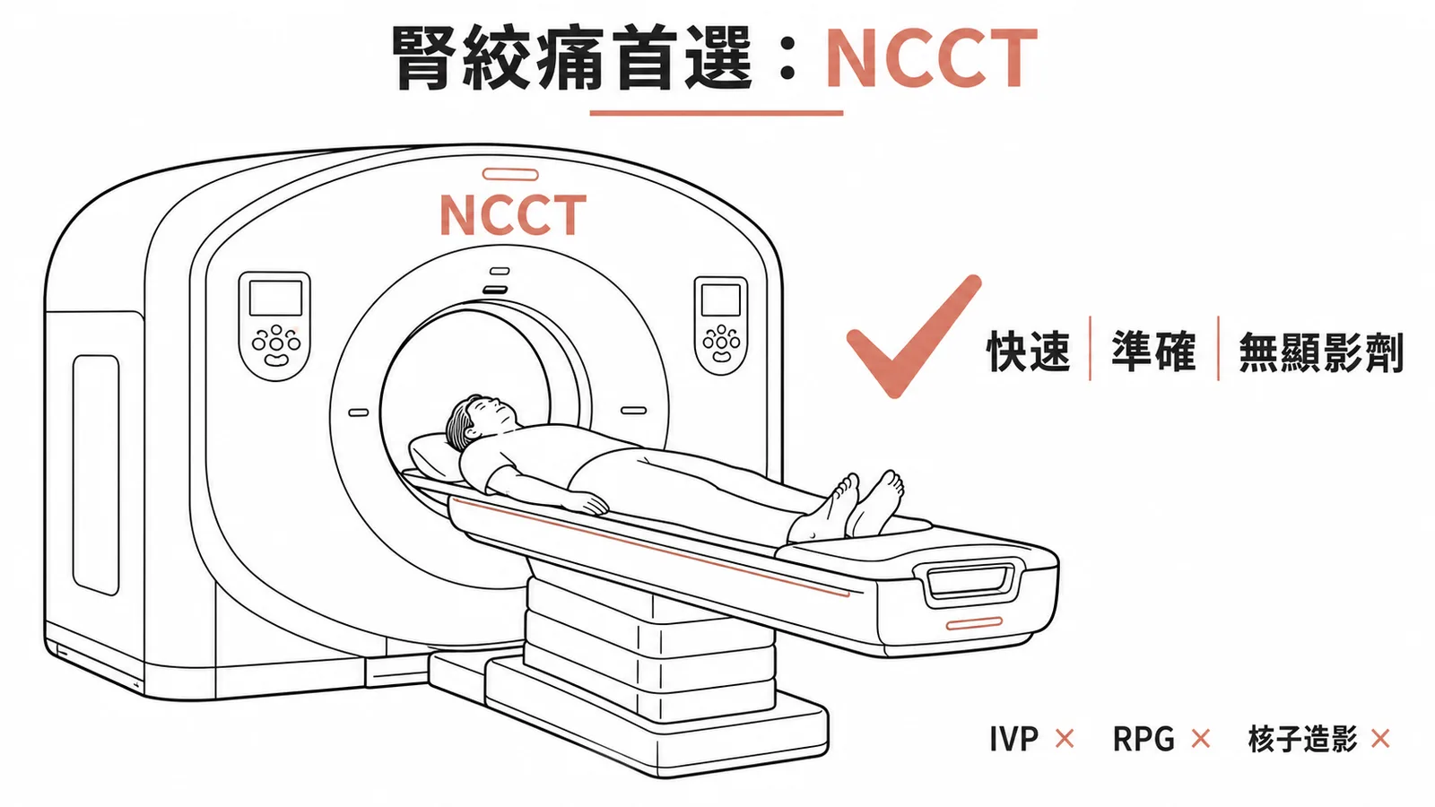 急性腎絞痛首選影像檢查:無顯影劑電腦斷層NCCT,快速準確且無需顯影劑