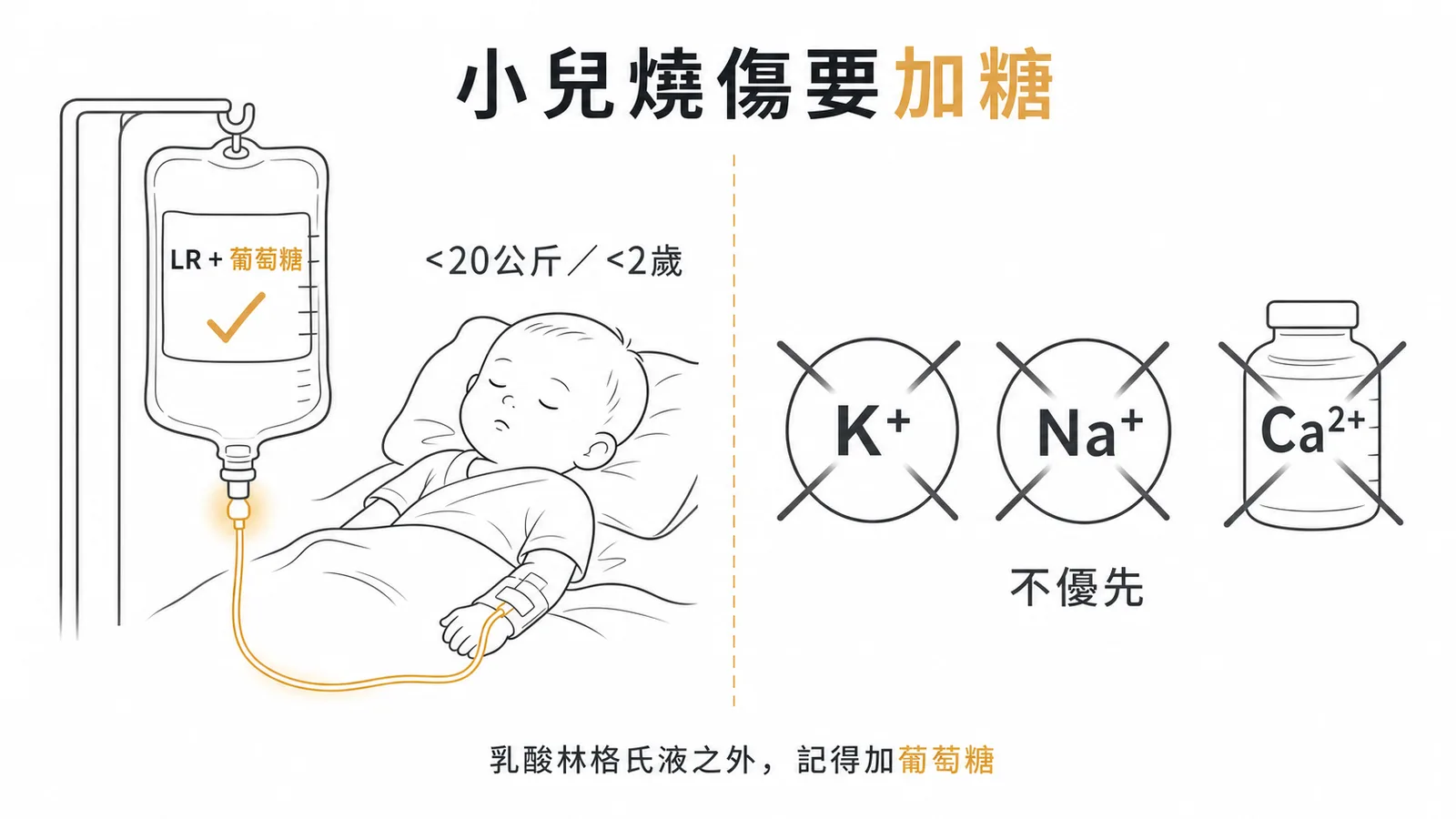 小兒燒燙傷需額外補充葡萄糖防低血糖