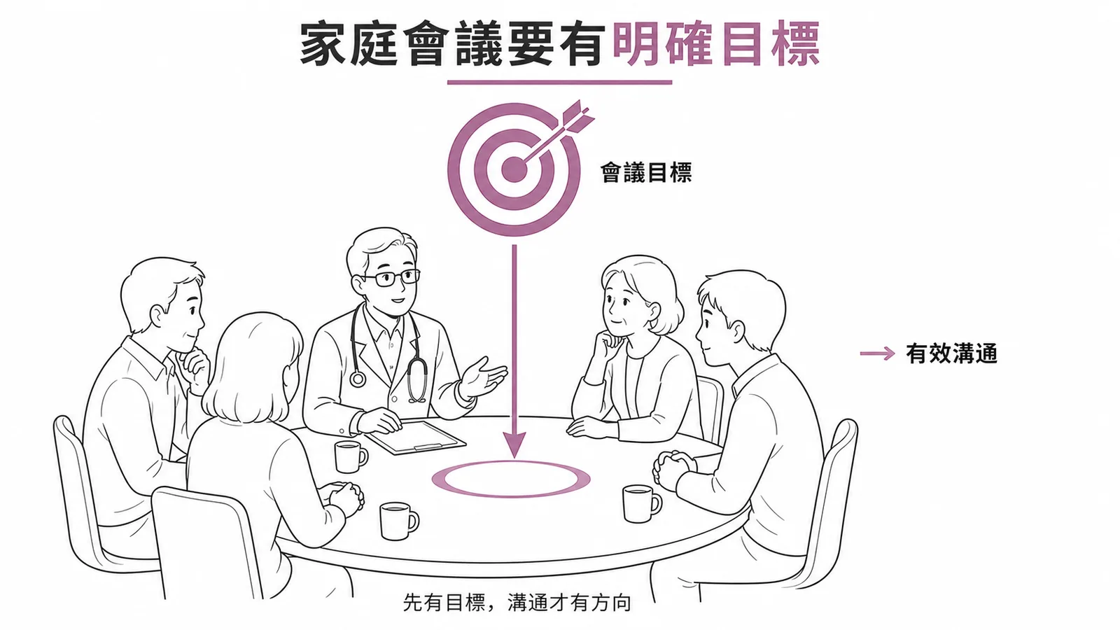 家庭會議應有明確目標才能有效溝通