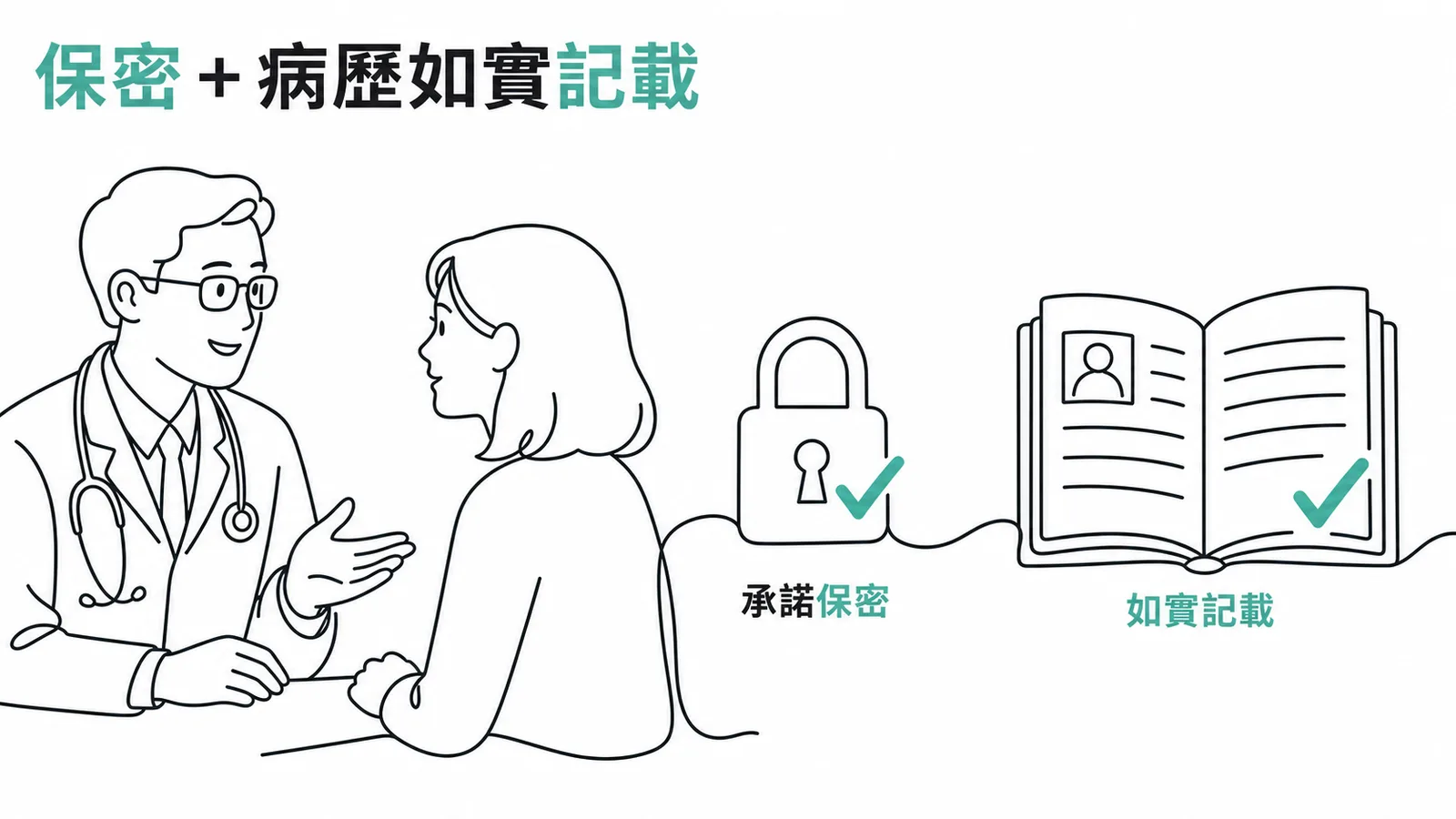 醫師倫理:承諾保密與病歷如實記載兩原則並行