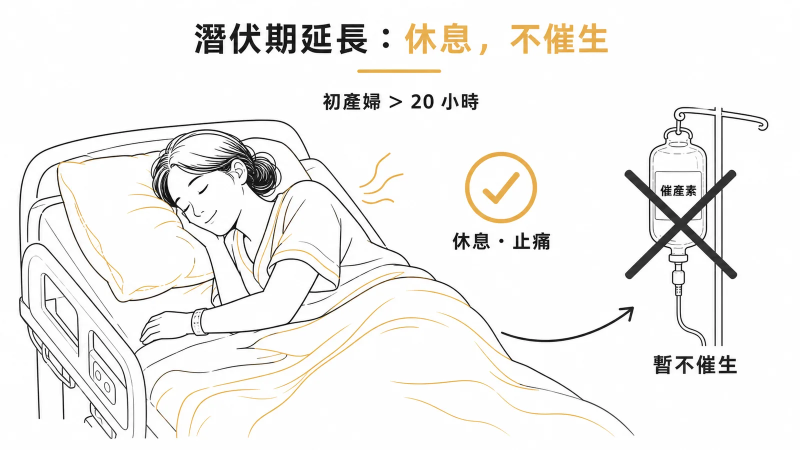 潛伏期延長應讓產婦休息止痛而非立即催產素催生