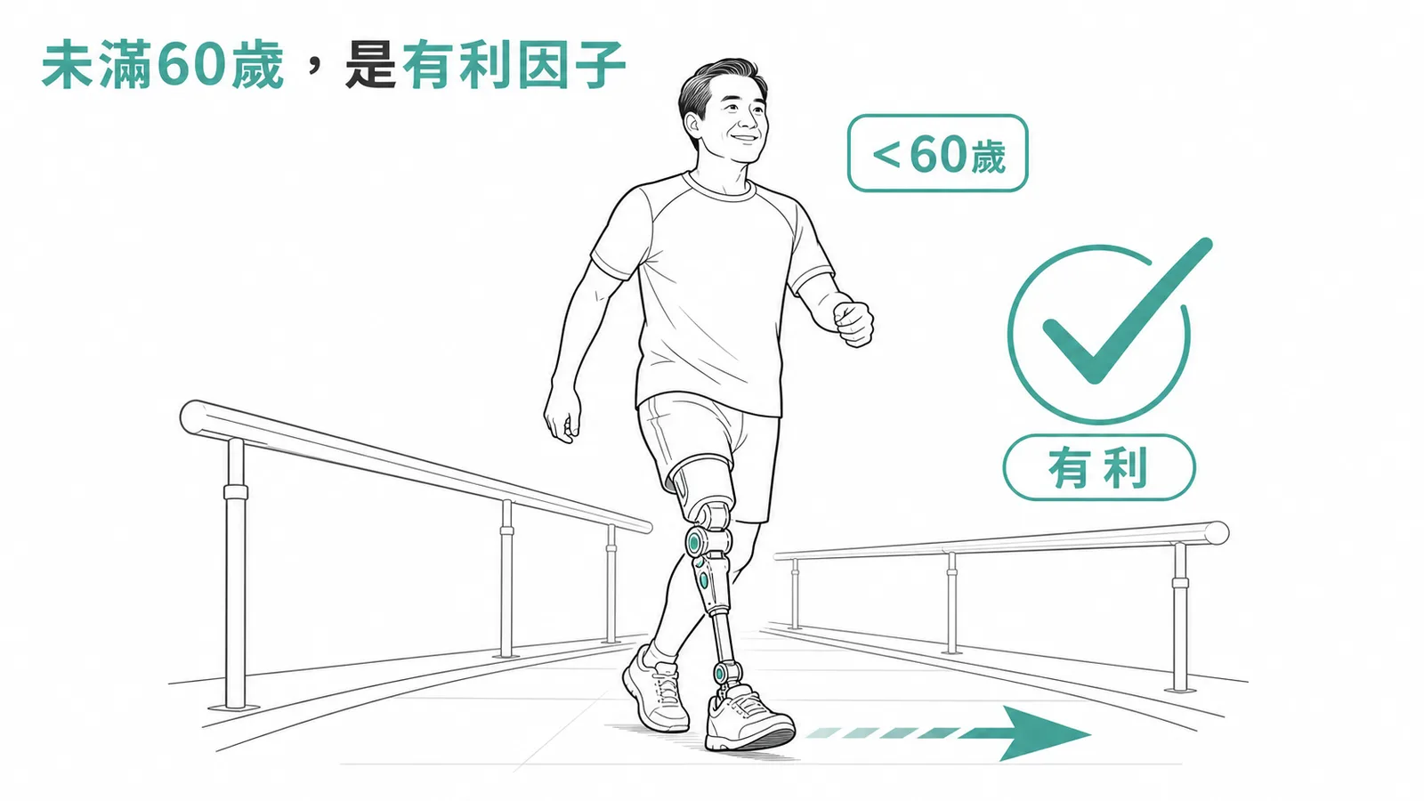 義肢配置有利因子:年齡未滿60歲代表體力與學習力佳