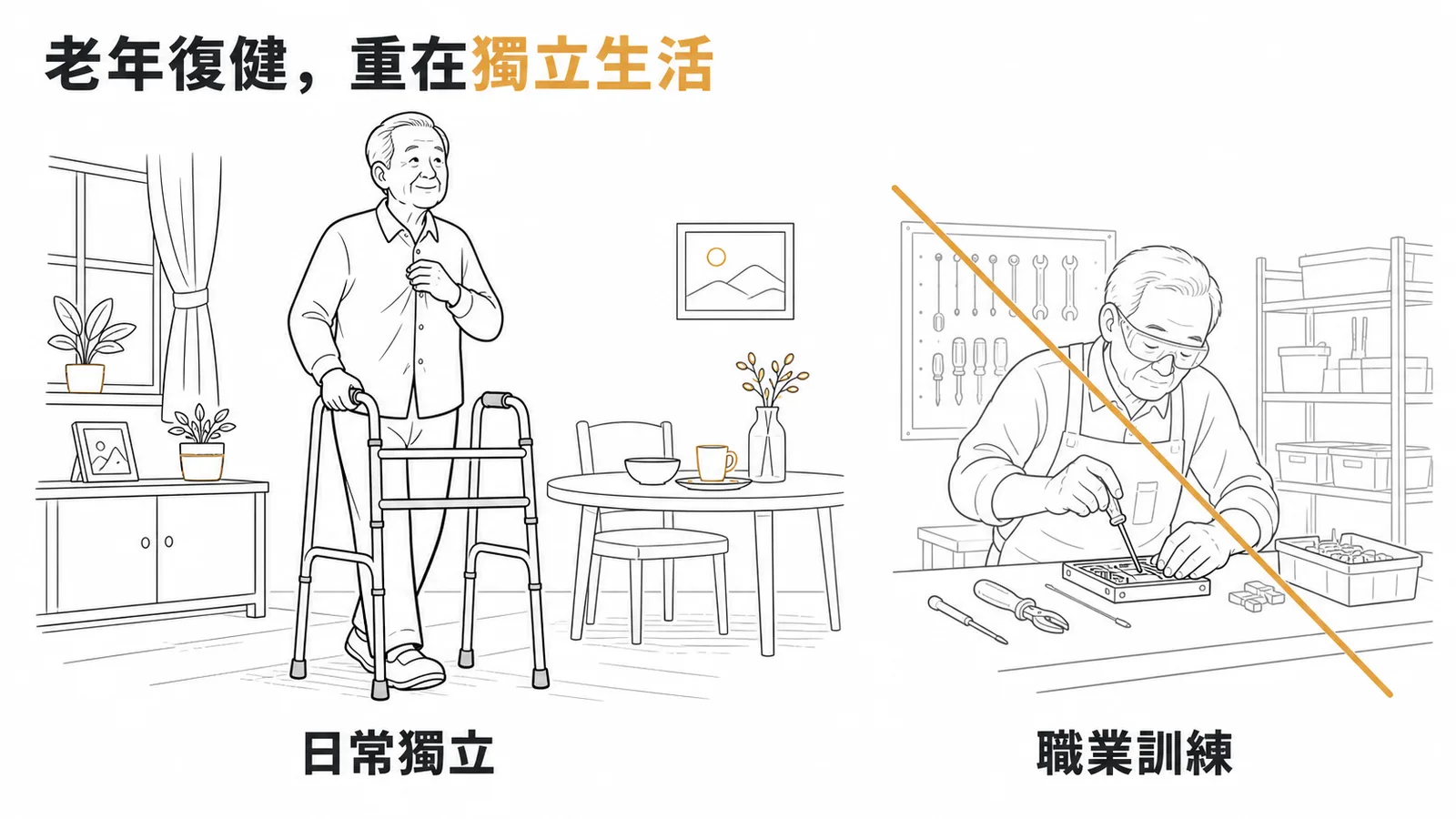 老年復健核心目標：最大化獨立生活能力而非職業訓練