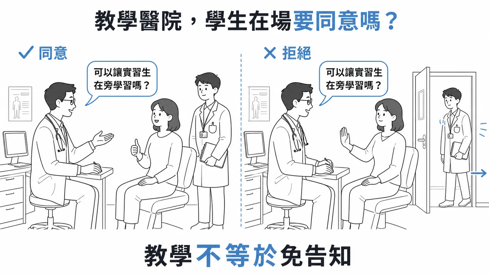 醫療隱私:教學醫院實習學生在場須事先告知病人並取得同意