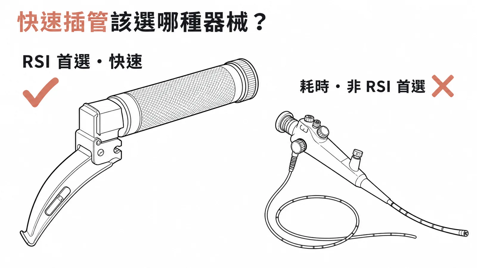 快速插管RSI首選直接喉鏡，光纖內視鏡耗時不適合RSI