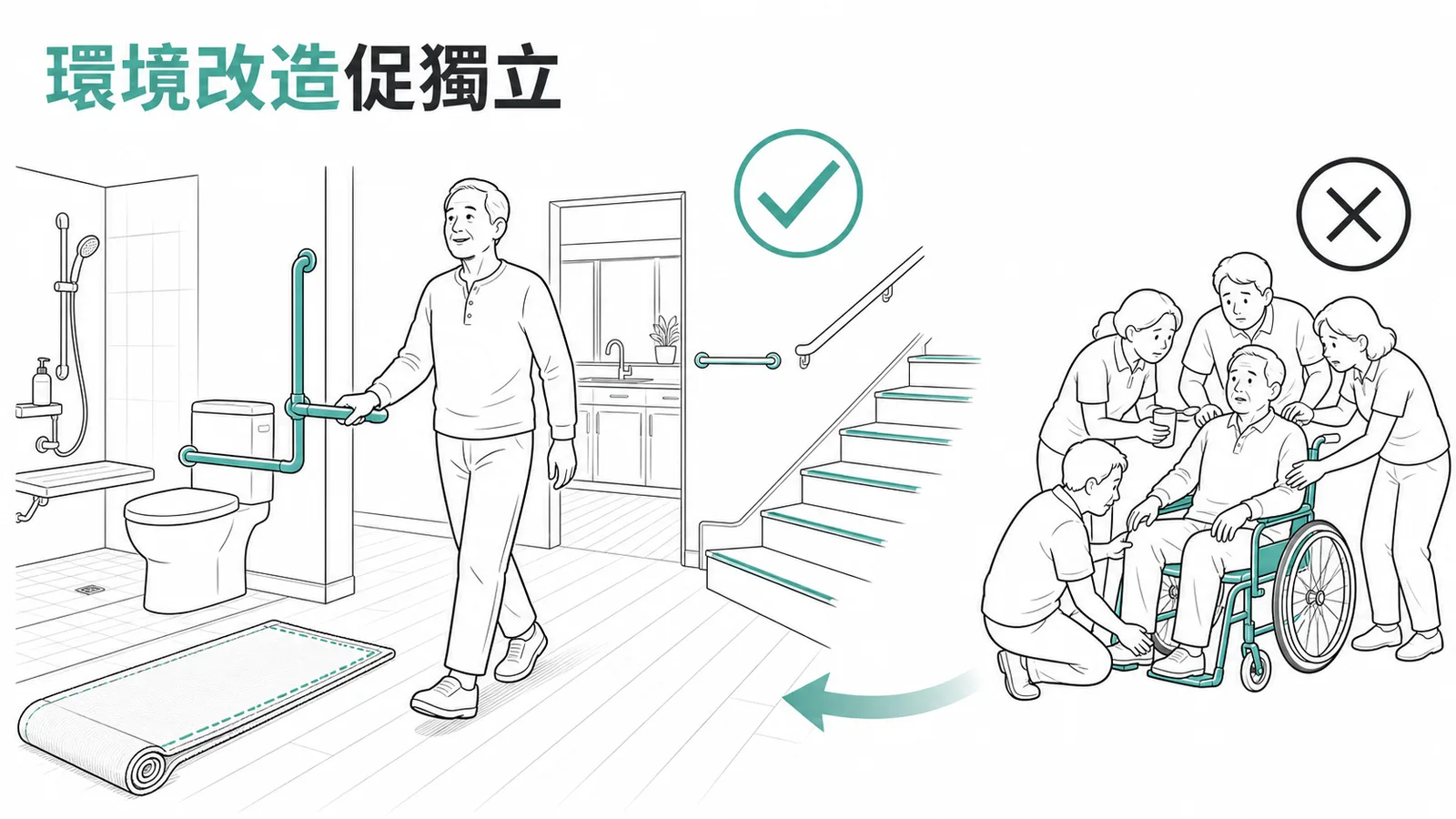 環境改造促進病人獨立生活,過度保護反而限制自主性