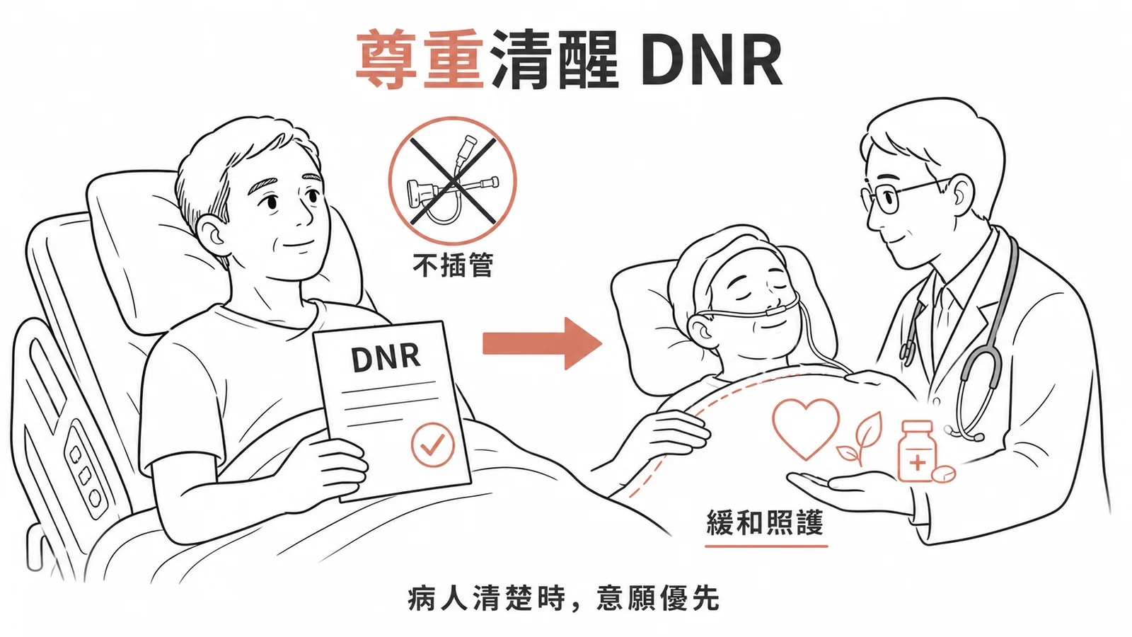 病人自主權在 DNR 情境中的決策流程
