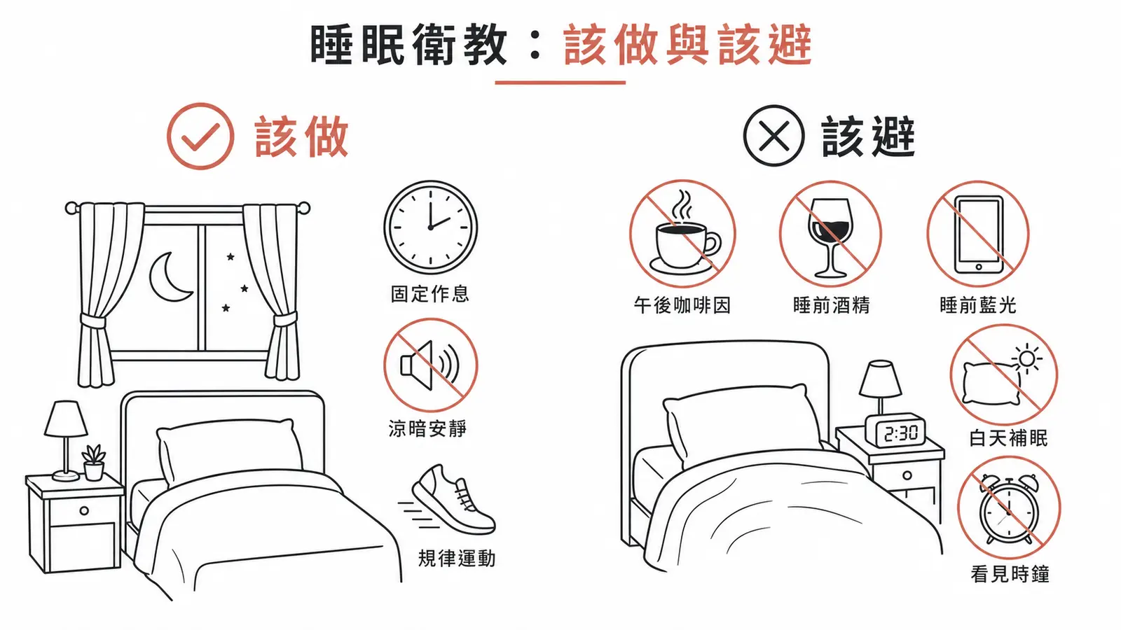 睡眠衛教紅綠燈:規律作息、涼暗安靜臥室該做,咖啡因酒精、藍光螢幕、白天補眠該避