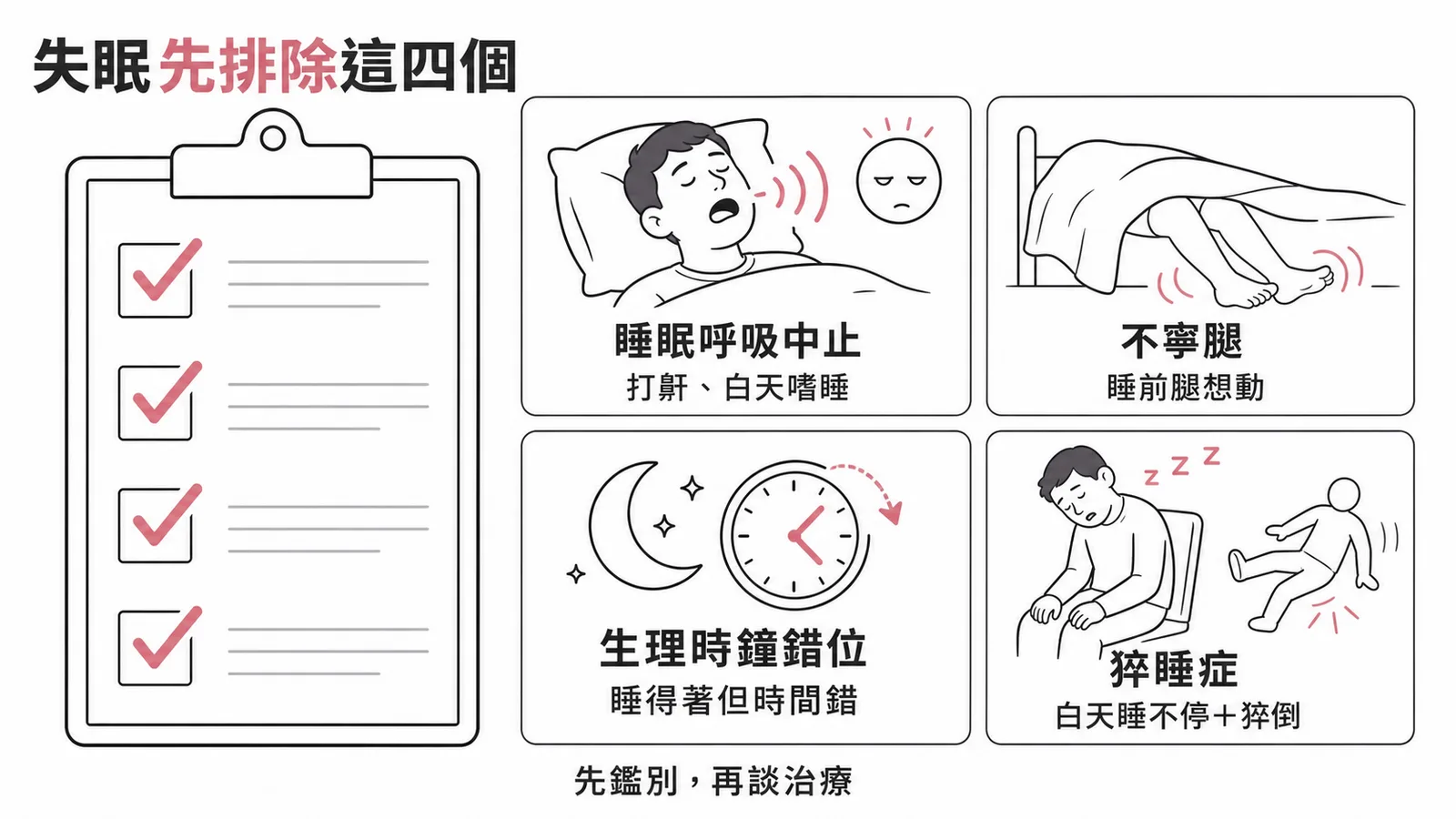 失眠前要先排除的四個睡眠疾病:阻塞性睡眠呼吸中止、不寧腿、生理時鐘障礙、猝睡症