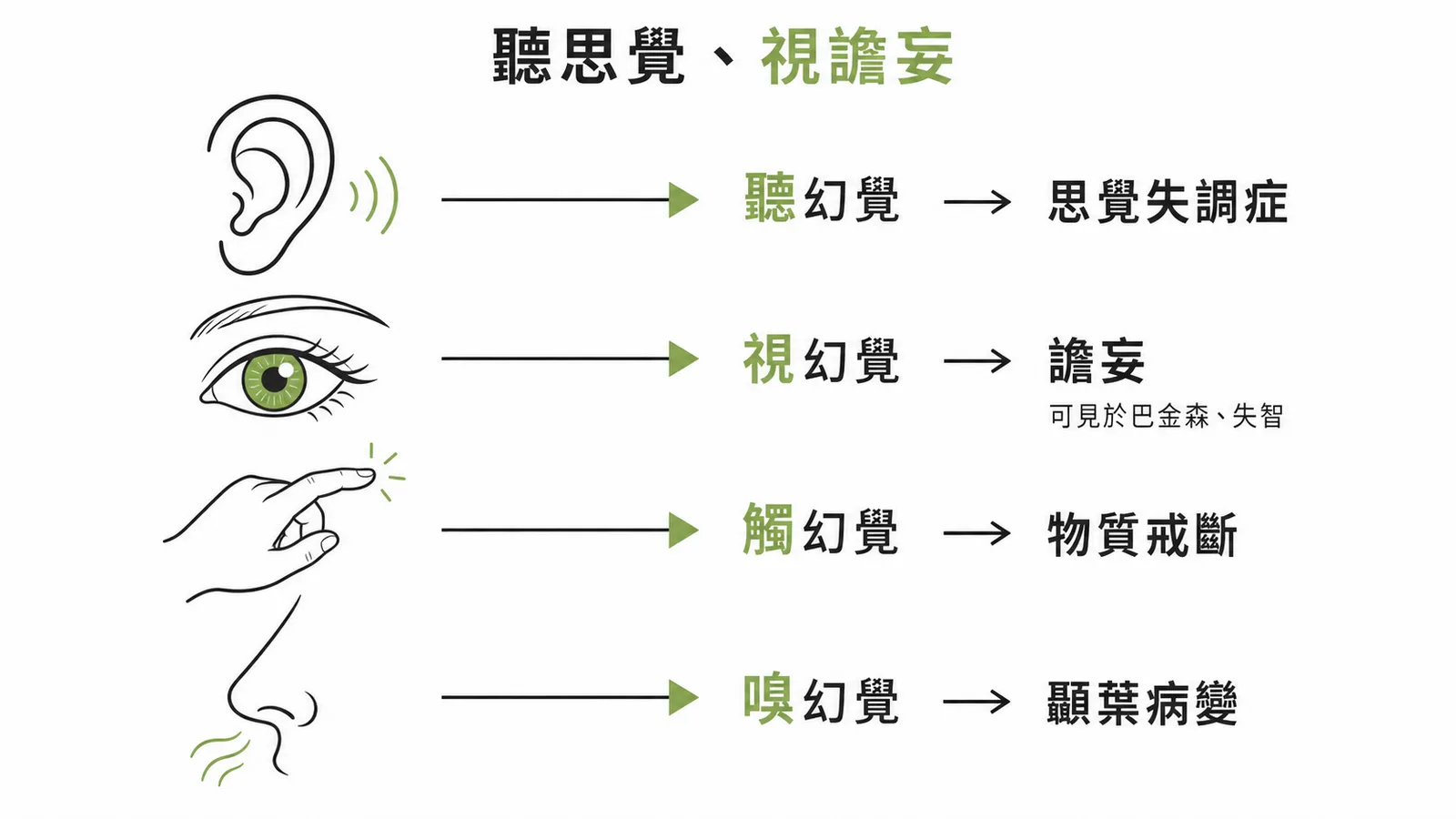 聽思覺、視譫妄：各種幻覺的招牌疾病