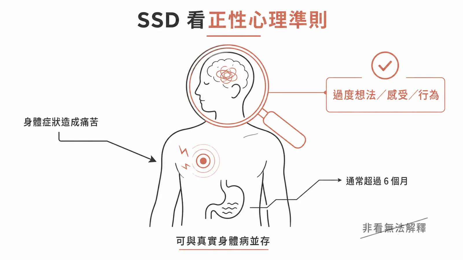 身體症狀障礙 SSD 的 DSM-5 診斷:靠正性心理準則 A/B/C,不再要求症狀醫學無法解釋